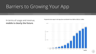 Barriers to Growing Your App
In terms of usage and revenue,
mobile is clearly the future.
Statista.
 