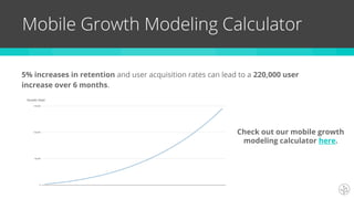 5% increases in retention and user acquisition rates can lead to a 220,000 user
increase over 6 months.
Check out our mobile growth
modeling calculator here.
Mobile Growth Modeling Calculator
 
