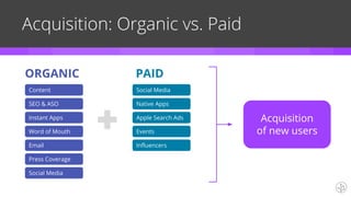 ORGANIC
Acquisition: Organic vs. Paid
PAID
Content
SEO & ASO
Instant Apps
Word of Mouth
Email
Press Coverage
Social Media
Social Media
Native Apps
Apple Search Ads
Events
Influencers
Acquisition
of new users
 