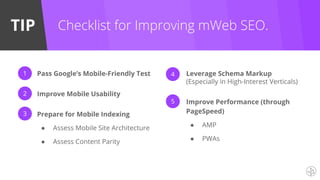 TIP Checklist for Improving mWeb SEO.
Pass Google’s Mobile-Friendly Test
Improve Mobile Usability
Prepare for Mobile Indexing
● Assess Mobile Site Architecture
● Assess Content Parity
Leverage Schema Markup
(Especially in High-Interest Verticals)
Improve Performance (through
PageSpeed)
● AMP
● PWAs
1
2
3
4
5
 