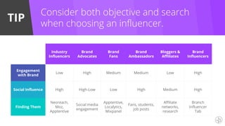 TIP
Consider both objective and search
when choosing an influencer.
Industry
Influencers
Brand
Advocates
Brand
Fans
Brand
Ambassadors
Bloggers &
Affiliates
Brand
Influencers
Engagement
with Brand
Low High Medium Medium Low High
Social Influence High High-Low Low High Medium High
Finding Them
Neoreach,
Moz,
Apptentive
Social media
engagement
Apptentive,
Localytics,
Mixpanel
Fans, students,
job posts
Affiliate
networks,
research
Branch
Influencer
Tab
 