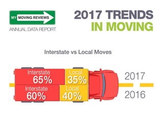 2017 Trends in Moving - MyMovingReviews Annual data Report