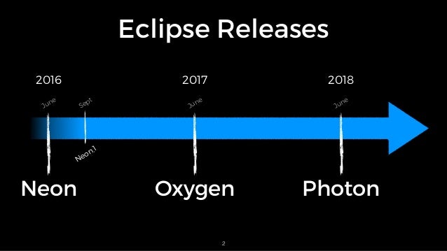 eclipse neon.2 lost all projects