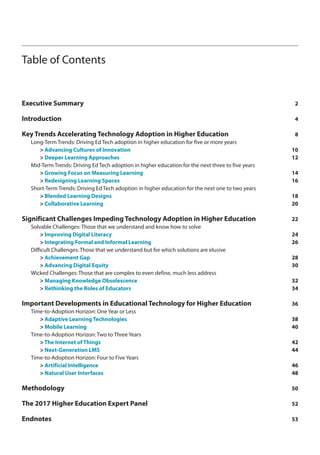 iii
Table of Contents
Executive Summary	2
Introduction	4
Key Trends Accelerating Technology Adoption in Higher Education	8
	 Long-Term Trends: Driving Ed Tech adoption in higher education for five or more years
		> Advancing Cultures of Innovation	10
		> Deeper Learning Approaches	12
	 Mid-Term Trends: Driving Ed Tech adoption in higher education for the next three to five years
		> Growing Focus on Measuring Learning	14
		> Redesigning Learning Spaces	16
	 Short-Term Trends: Driving Ed Tech adoption in higher education for the next one to two years
		> Blended Learning Designs	18
		> Collaborative Learning	20
Significant Challenges Impeding Technology Adoption in Higher Education	22
	 Solvable Challenges: Those that we understand and know how to solve
		> Improving Digital Literacy	24
		> Integrating Formal and Informal Learning	26
	 Difficult Challenges: Those that we understand but for which solutions are elusive
		> Achievement Gap	28
		> Advancing Digital Equity	30
	 Wicked Challenges: Those that are complex to even define, much less address
		> Managing Knowledge Obsolescence	32
		> Rethinking the Roles of Educators	34
Important Developments in Educational Technology for Higher Education	36
	 Time-to-Adoption Horizon: One Year or Less
		> Adaptive Learning Technologies	38
		> Mobile Learning	40
	 Time-to-Adoption Horizon: Two to Three Years
		> The Internet of Things	42
		> Next-Generation LMS 	44
	 Time-to-Adoption Horizon: Four to Five Years
		> Artificial Intelligence	46
		> Natural User Interfaces	48
Methodology	50
The 2017 Higher Education Expert Panel	52
Endnotes	53
 
