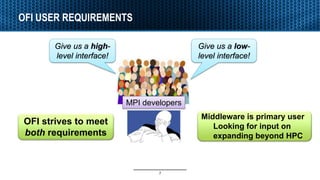 OFI USER REQUIREMENTS
7
Give us a high-
level interface!
Give us a low-
level interface!
MPI developers
OFI strives to mee...