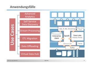 Data Lake Architektur: Von den Anforderungen zur Technologie | PPT