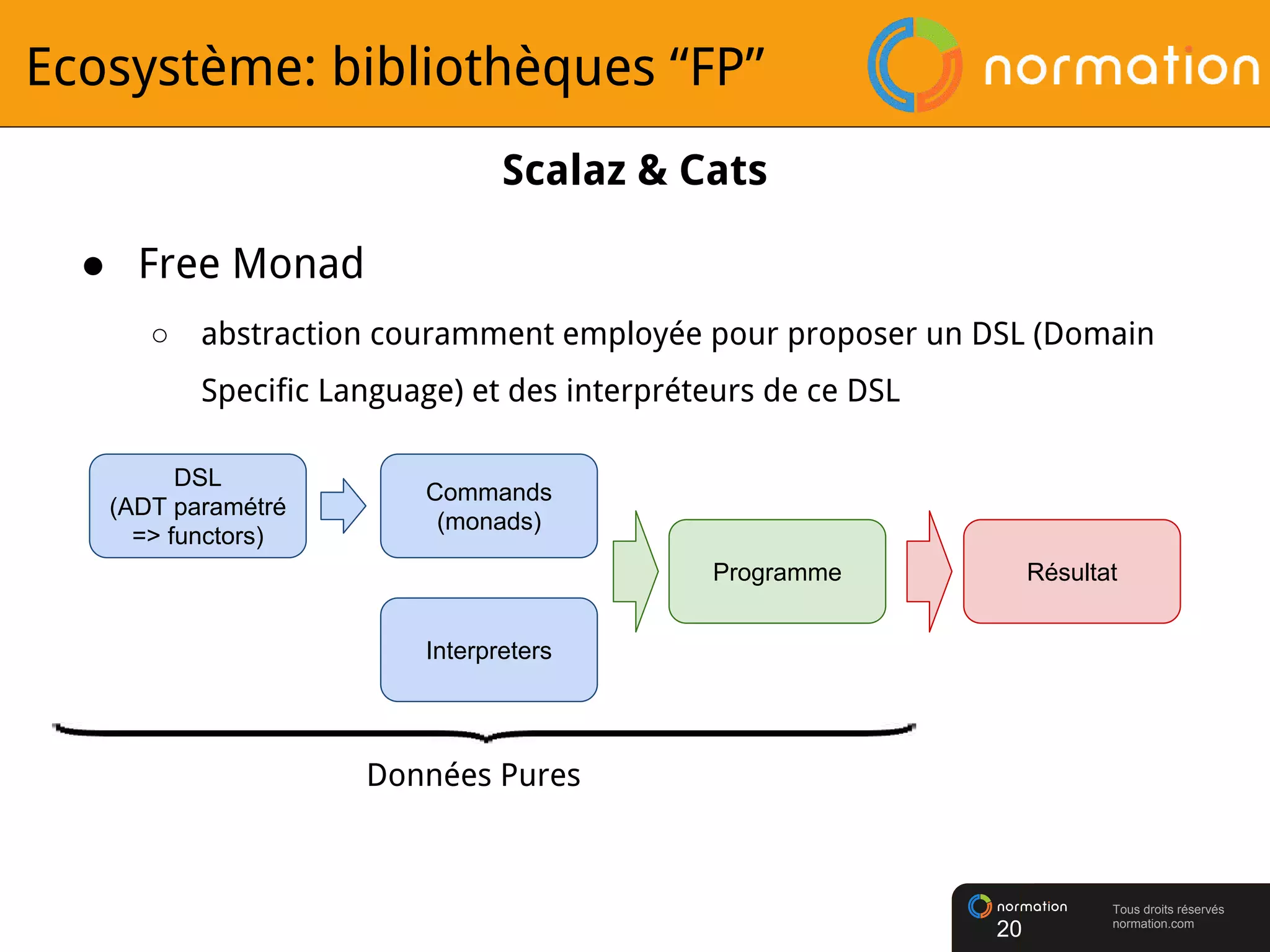 Tous droits réservés
normation.com
Ecosystème: bibliothèques “FP”
● Free Monad
○ abstraction couramment employée pour proposer un DSL (Domain
Specific Language) et des interpréteurs de ce DSL
20
Scalaz & Cats
Commands
(monads)
Interpreters
Programme Résultat
DSL
(ADT paramétré
=> functors)
Données Pures
 