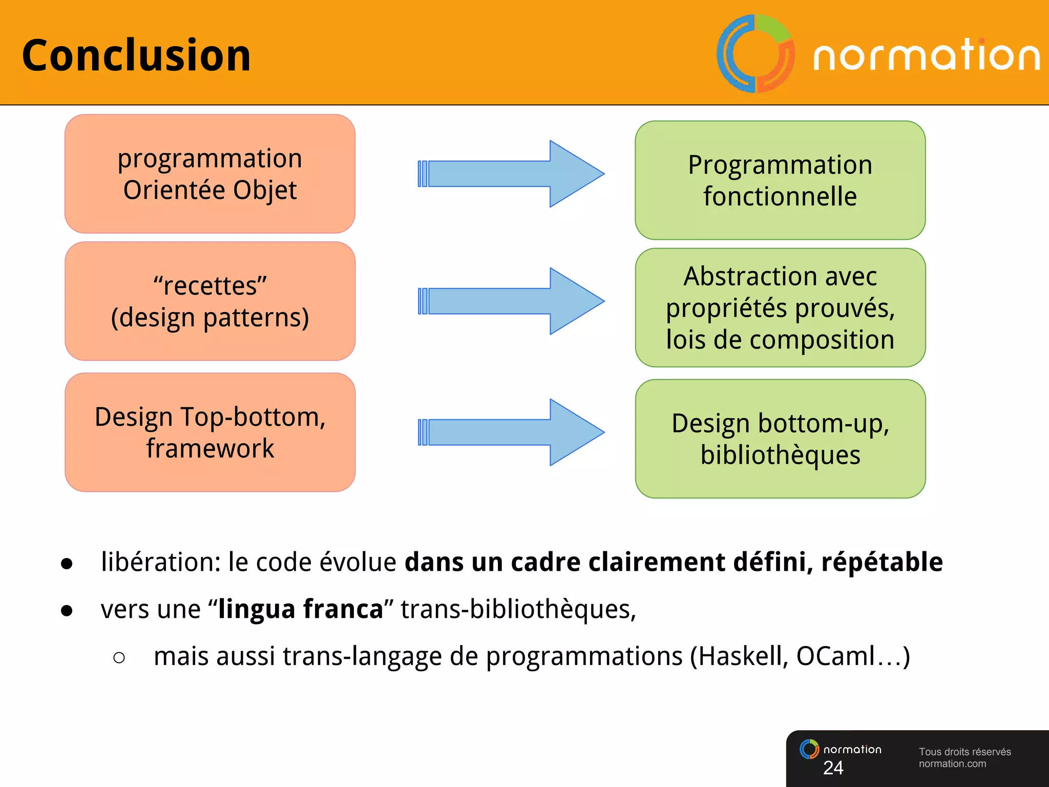 Tous droits réservés
normation.com
Conclusion
24
● libération: le code évolue dans un cadre clairement défini, répétable
● vers une “lingua franca” trans-bibliothèques,
○ mais aussi trans-langage de programmations (Haskell, OCaml…)
“recettes”
(design patterns)
Abstraction avec
propriétés prouvés,
lois de composition
programmation
Orientée Objet
Programmation
fonctionnelle
Design Top-bottom,
framework
Design bottom-up,
bibliothèques
 