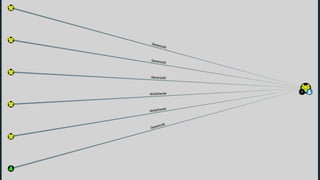 BloodHound 1.3 - The ACL Attack Path Update - Paranoia17, Oslo