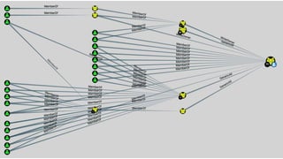 BloodHound 1.3 - The ACL Attack Path Update - Paranoia17, Oslo