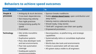 Enterprise Agile Transformation - Intuit Journey | PPTX
