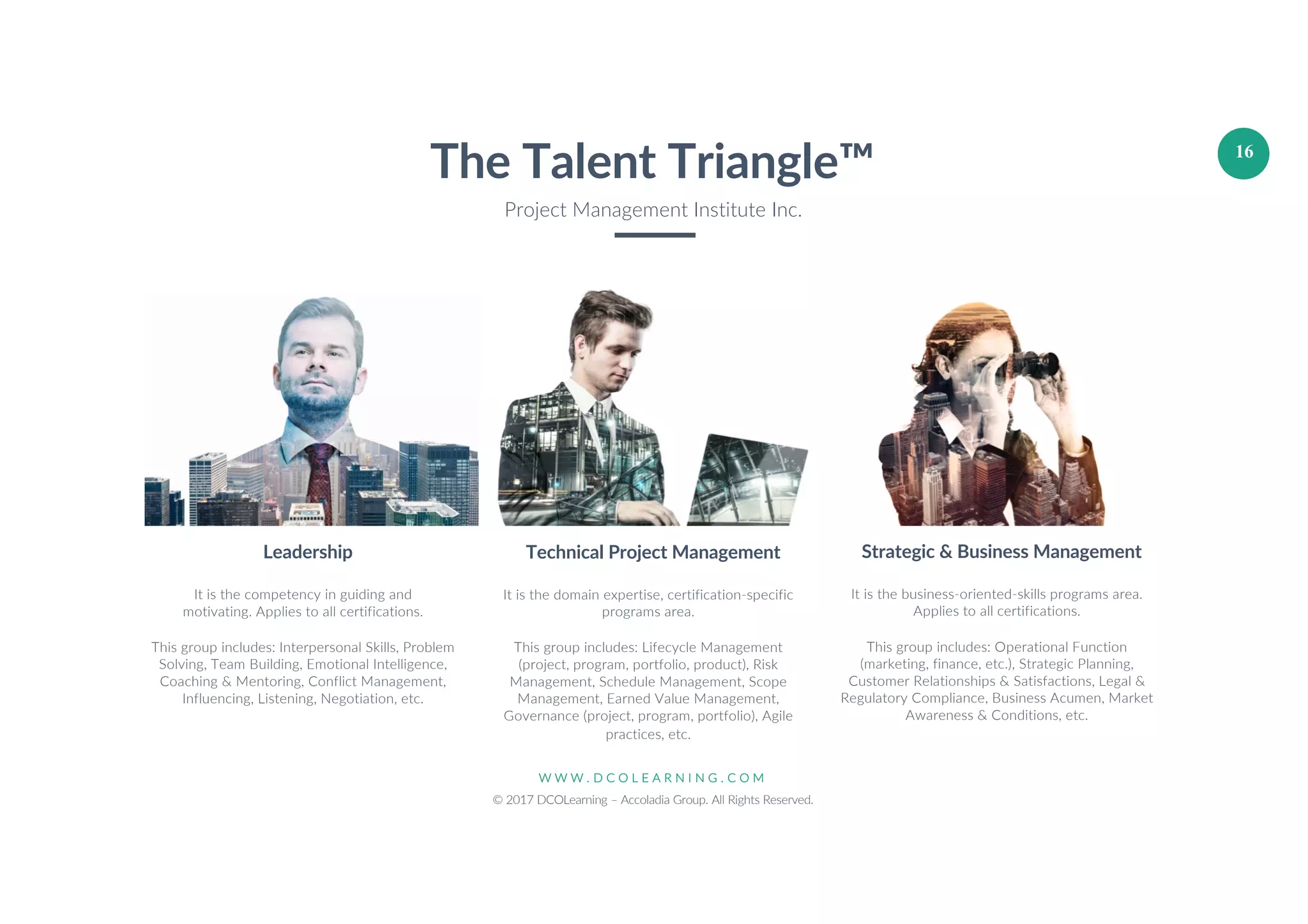 W W W . D C O L E A R N I N G . C O M
© 2017 DCOLearning – Accoladia Group. All Rights Reserved.
161616
Leadership
It is the competency in guiding and
motivating. Applies to all certifications.
This group includes: Interpersonal Skills, Problem
Solving, Team Building, Emotional Intelligence,
Coaching & Mentoring, Conflict Management,
Influencing, Listening, Negotiation, etc.
Technical Project Management
It is the domain expertise, certification-specific
programs area.
This group includes: Lifecycle Management
(project, program, portfolio, product), Risk
Management, Schedule Management, Scope
Management, Earned Value Management,
Governance (project, program, portfolio), Agile
practices, etc.
Strategic & Business Management
It is the business-oriented-skills programs area.
Applies to all certifications.
This group includes: Operational Function
(marketing, finance, etc.), Strategic Planning,
Customer Relationships & Satisfactions, Legal &
Regulatory Compliance, Business Acumen, Market
Awareness & Conditions, etc.
The Talent Triangle™
Project Management Institute Inc.
 