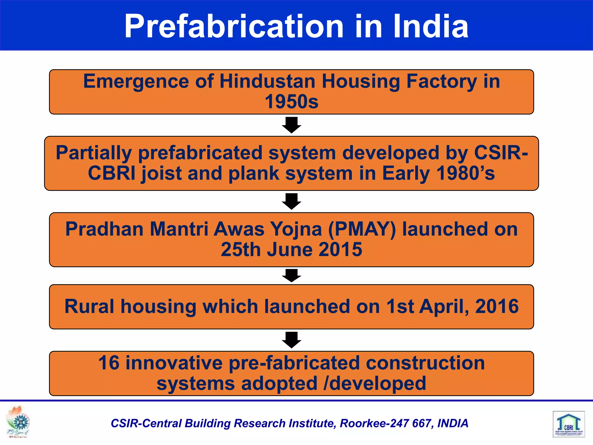 Prefabrication in India
Emergence of Hindustan Housing Factory in
1950s
Partially prefabricated system developed by CSIR-
CBRI joist and plank system in Early 1980’s
Pradhan Mantri Awas Yojna (PMAY) launched on
25th June 2015
Rural housing which launched on 1st April, 2016
16 innovative pre-fabricated construction
systems adopted /developed
CSIR-Central Building Research Institute, Roorkee-247 667, INDIA
 
