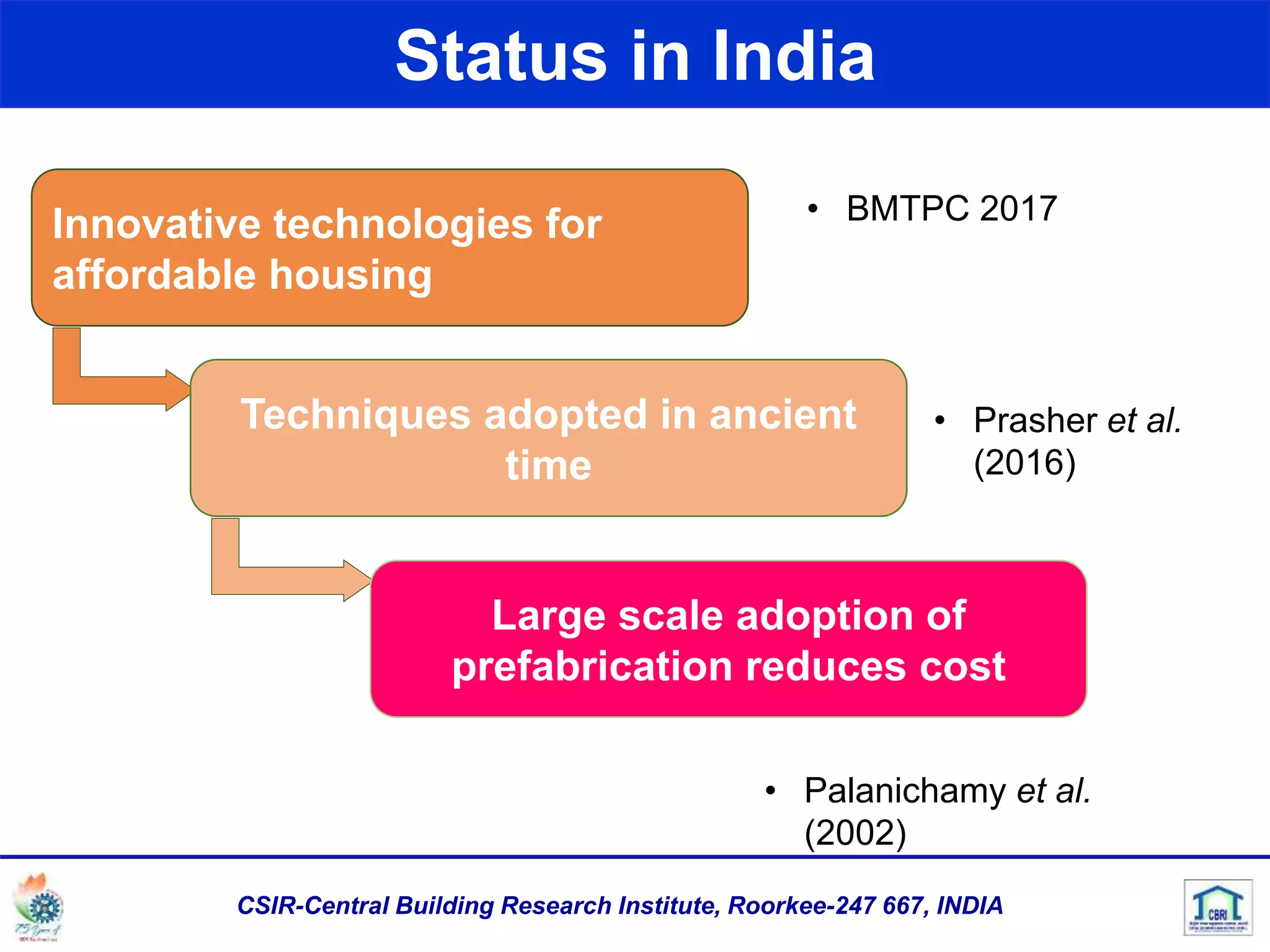 Status in India
Innovative technologies for
affordable housing
Techniques adopted in ancient
time
Large scale adoption of
prefabrication reduces cost
• Prasher et al.
(2016)
• BMTPC 2017
• Palanichamy et al.
(2002)
CSIR-Central Building Research Institute, Roorkee-247 667, INDIA
 