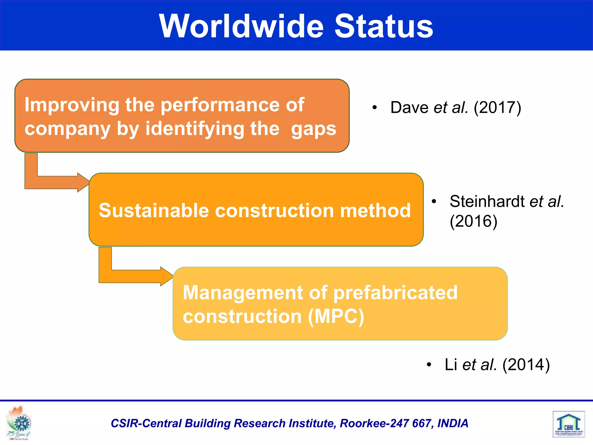 Worldwide Status
Improving the performance of
company by identifying the gaps
Sustainable construction method
Management of prefabricated
construction (MPC)
• Steinhardt et al.
(2016)
• Li et al. (2014)
• Dave et al. (2017)
CSIR-Central Building Research Institute, Roorkee-247 667, INDIA
 