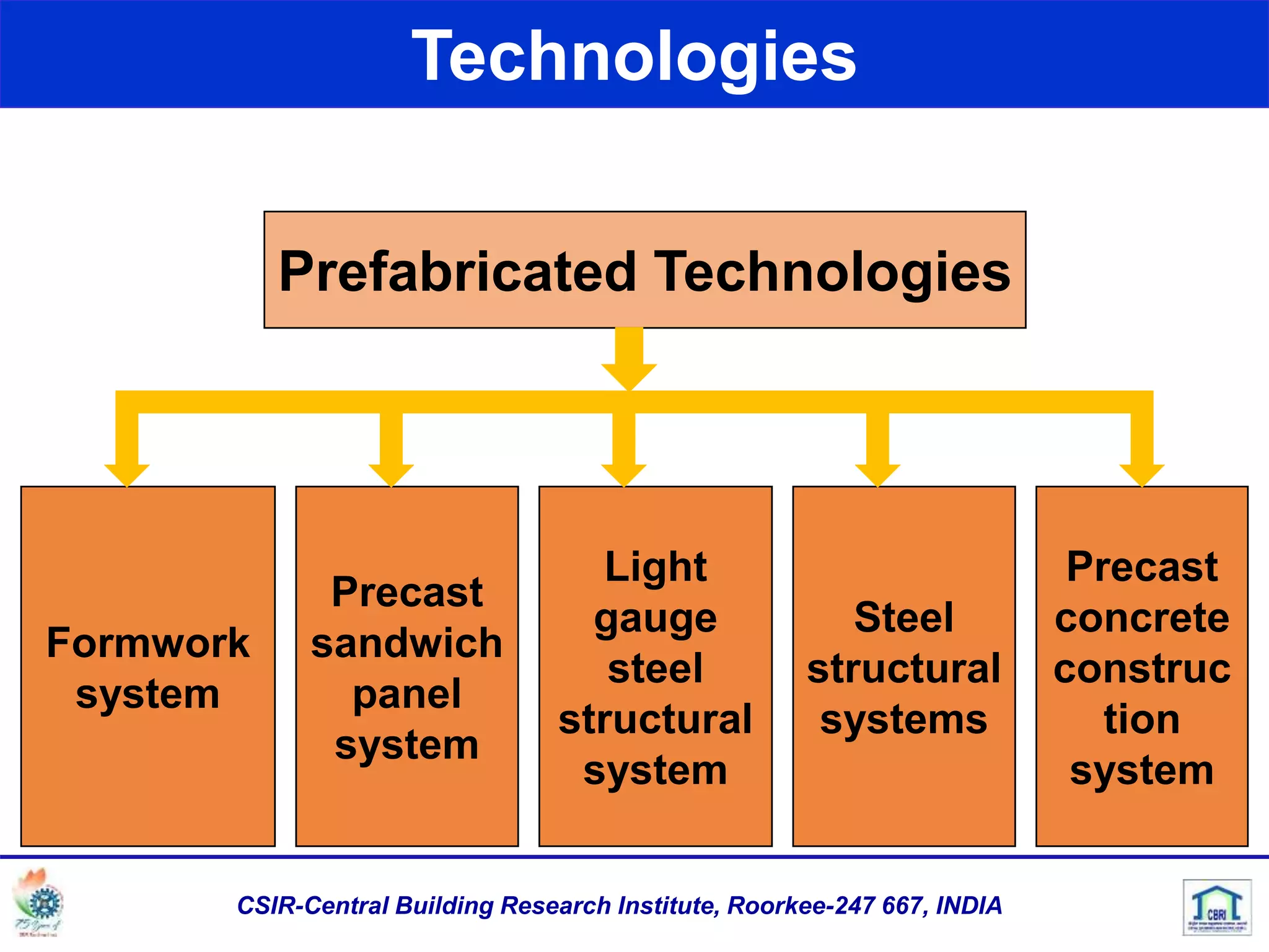 Technologies
Prefabricated Technologies
Formwork
system
Precast
sandwich
panel
system
Light
gauge
steel
structural
system
Steel
structural
systems
Precast
concrete
construc
tion
system
CSIR-Central Building Research Institute, Roorkee-247 667, INDIA
 