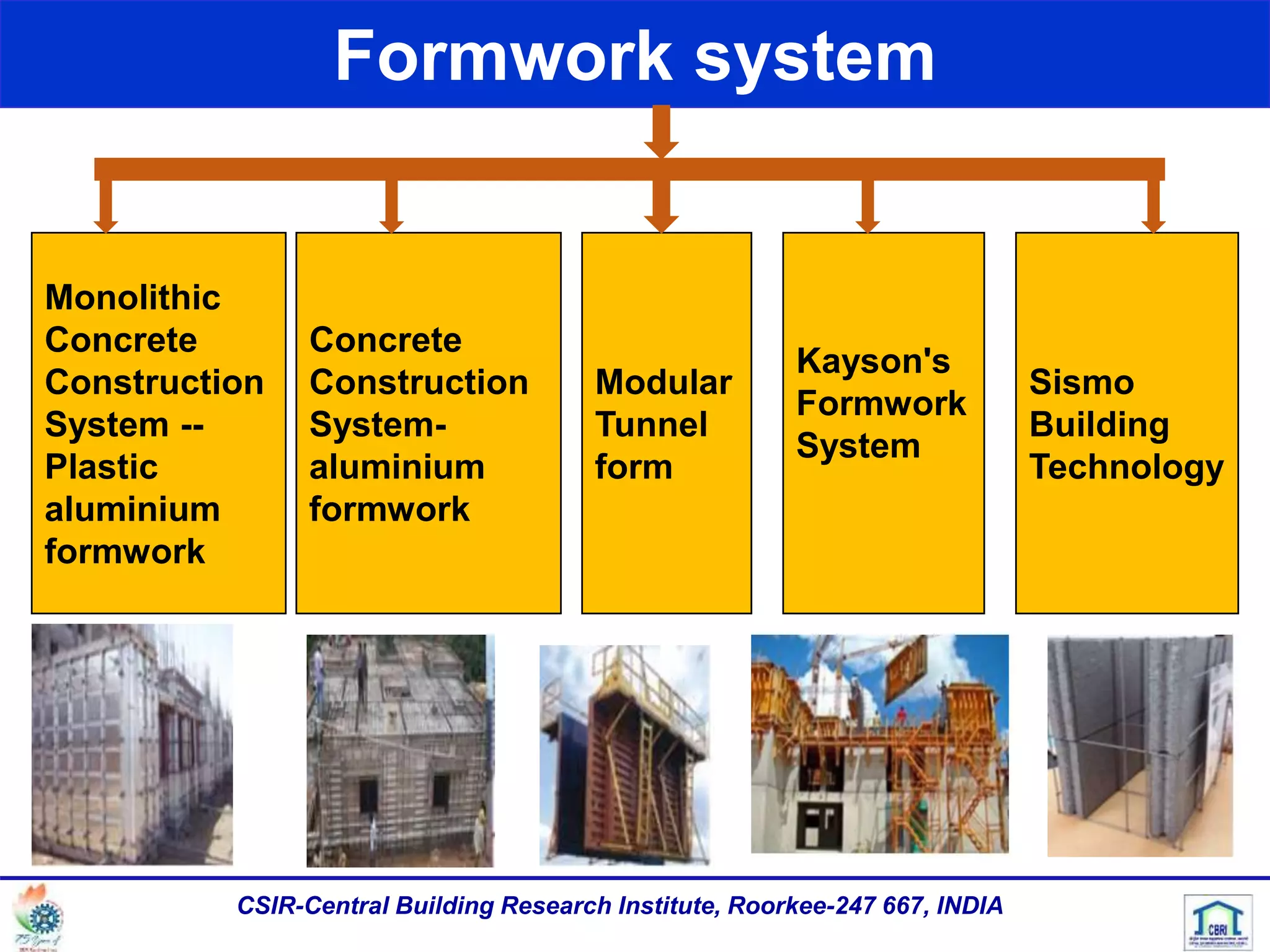 Formwork system
Monolithic
Concrete
Construction
System --
Plastic
aluminium
formwork
Concrete
Construction
System-
aluminium
formwork
Modular
Tunnel
form
Kayson's
Formwork
System
Sismo
Building
Technology
CSIR-Central Building Research Institute, Roorkee-247 667, INDIA
 