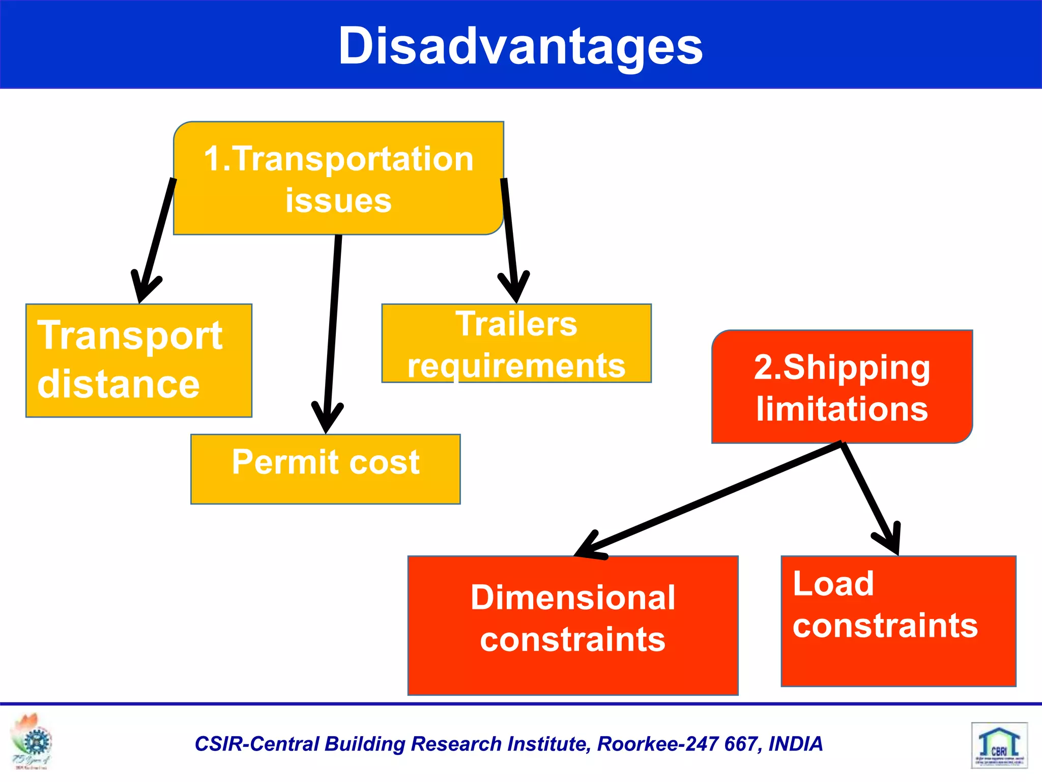 Disadvantages
1.Transportation
issues
2.Shipping
limitations
Permit cost
Trailers
requirements
Transport
distance
Load
constraints
Dimensional
constraints
CSIR-Central Building Research Institute, Roorkee-247 667, INDIA
 