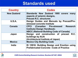Nbcc Study Guide Prefabricated construction systems in India- Precast Status and needed ...