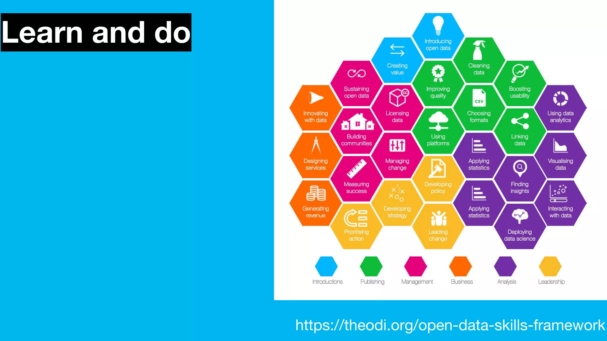 Learn and do
https://theodi.org/open-data-skills-framework
 