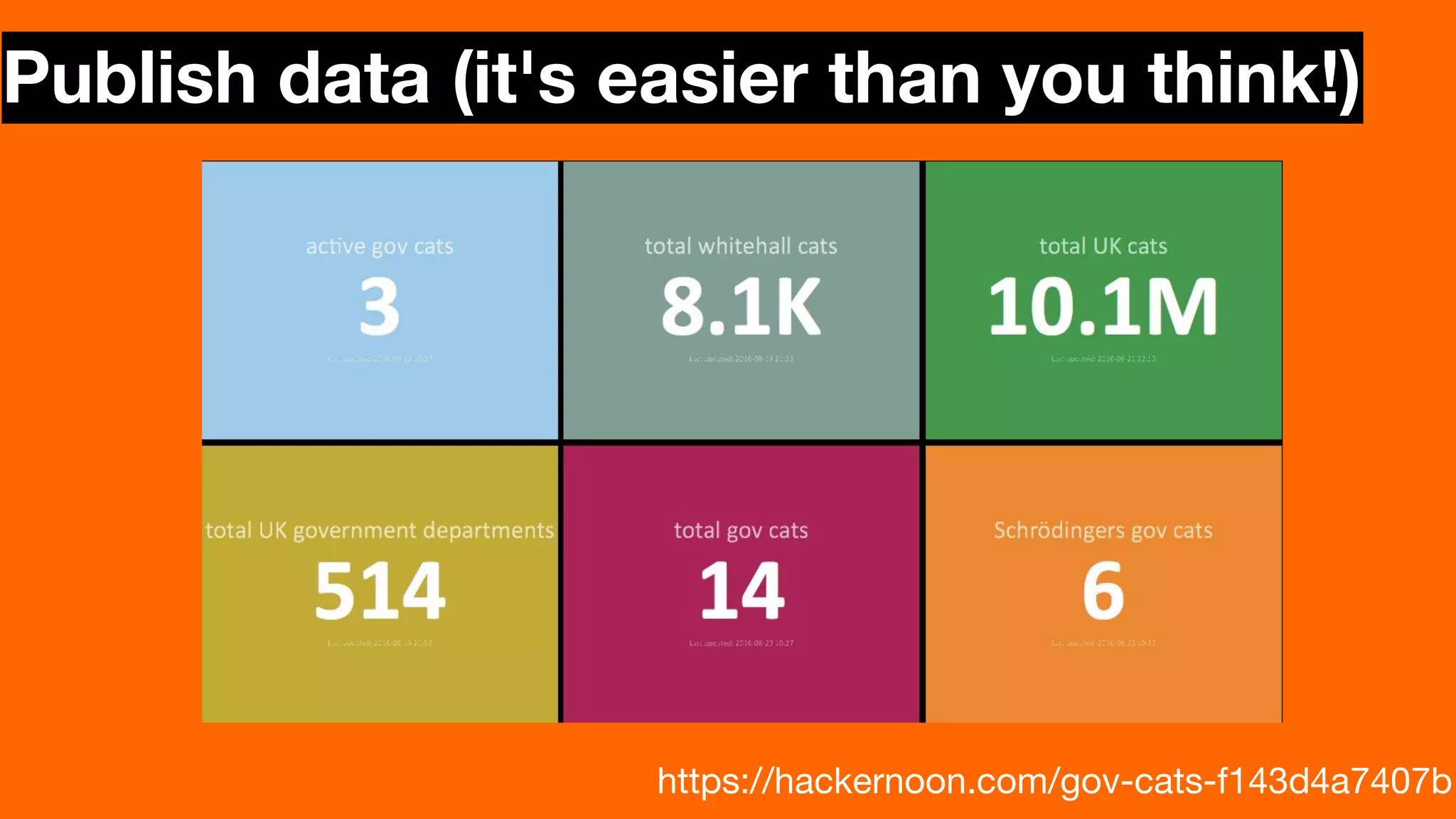 Publish data (it's easier than you think!)
https://hackernoon.com/gov-cats-f143d4a7407b
 