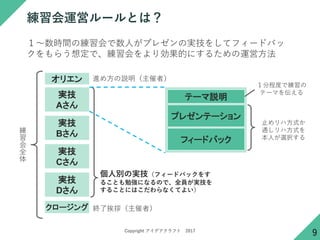 プレゼンテーション練習会マニュアル プレゼンテーション練習会マニュアル