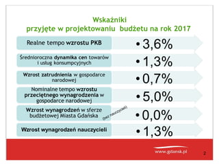 Projekt Budżetu Miasta Gdańska na 2017 rok