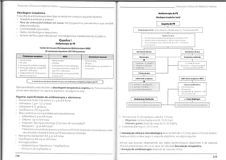 Protocolos Clínicos em Medicino Interna
Protocolos Clínicos em Medicino Interno
Abordagem terapêutica
A escolha da antibioterapia deve fazer-se tendo em conta os seguintes factores:
• Terapêutica antibiótica anterior;
Flora da Instituição/Unidade em causa: Microorganismos prevalentes e suas sensibili
dades/resistências;
• Comorbilidades associadas;
• Dados microbiológicos disponíveis;
• Factores de Risco para infecção por microorganismos multiresistentes (Quadro I).
Quadro I
Antibioterapia da PN
Factores de risco para Microorganismos Multirresistentes (MMR)
AB concentração dependente (AUC/CIM dependente)
Antibioterapia da PN
Abordagemterapêutica inicial
Suspeita de PN
Antibioterapia inicial:Empírica, endovenosa, adequada e precoce (< 1 h após presunção de PN)
Factores de risco:
• ABT prévia recente (excluindo administraçãopor um período até 24-48h
• Pneumonia tardia ou hospitalização> 2 dias nos 3 mesesanteriores
• Doença estrutural pulmonar,incluindo DPOC grave (FEV, <30% teórico)
• Imunossupressão
Com factores de risco
Semfactores de risco
Pseudomonasaeruginosa Terapêutica combinada
MRSA Acinetobacter baumani Monoterapia
• Pneumonia tardia
• ABTprévia
• Imunossupressão (incluindo corticoterapia)
• Alt.estruturais pulmonares, incluindo DPOC
grave (FEV1 >30% teórico)
• Elevada prevalência deinfecção por pseu-
domonas no serviço ou UCI
• Pneumonia tardia
• ABT prévia
• Imunossupressão(incluindocorticoterapia)
• Alt.estruturais pulmonares,incluindo DPOC
grave (FEV1 >30% teórico)
• Elevada prevalência deinfecção por MRSA
no serviço ou UCI
• Pneumonia tardia
• ABT prévia
• Elevada prevalência por acinetobacter no
serviço ou UCI
> 2 Factoresde risco ou
1Factor de risco +serviçode aquisição de
PNcom alta prevalência de MRSA
1. Amoxacilina +acdavulâmico
2. Ceítriaxona ou cefotaxima
3. Levofloxacina
1Factor de risco
Cobrir Pseud. aeruginosa e MRSA
Cobrir Pseud. aeruginosa
( A existência ou não destes factores de risco, vai condicionar a terapêutica empírica da PN ) 1
Factores modificadores:
• Vancomicina recente
• Disfunção renal
• Impossibilidade de monitorizar níveis
séricos de vancomicina
1. B-
lactâmico*+aminoglicosídeo
2
. B- lactâmico*+quinolona
(*: com actividadeantipseudomona)
Após ponderados estes factores a abordagem terapêutica empírica da Pneumonia Noso-
comial deve obedecer ao seguinte algoritmo: ver página oo lado.
Algumas especificidades da antibioterapia a administrar
• Amoxicilina-Ácido Clavulânico 2.2 g ev 8/8 horas
• Ceftriaxone 2 g ev 12/12 horas
• Cefotaxime 8-12 gr/dia ev
• Levofloxacina 750 mg ev/dia
• Beta-Lactâmicos com actividade anti-pseudomonas:
- Cefatzidima 2 g ev 8/8 horas
- Cefpime 2 grev 8/8 horas
- Imipenem 500 mg ev 6/6 horas (Cl se risco de convulsões)*
- Meropnem 1 grev 8/8 horas*
* Administrarem perfusão duranteuma hora na PN Intra-hospitalare associada aos cuida-
dos de saúde e durante4 horas na PN associada ao ventilador
• Piperacilina-Tazobactam 4,5 g ev 6/6 horas
• Ciprofloxacina 400 mg ev 8/8 horas
• Aminoglicosídeos
- Gentamicina ouTobramicina 7 mg/Kg/dia ev
- Amicacina 20 mg/Kg/dia ev
> 1 factor Modificador
Nenhum factor Modificador
Associar Linezolida à cobertura antipseudornonas
AssociarVancomicina à cobertura antipseudornonas
• Vancomicina 15-20 mg/kg ev cada 8 a 12 horas
- Objectivo: concentração alvo de 15-20 mg/L
- Doentes graves: Dose de carga de 25-30 mg/Kg
• Linezolida 600 mg ev 12/12 horas
A reavaliação clínica e microbiológica deve ser feita 48 a 72 horas após o início da antibio-
terapia empírica e deve seguir o seguinte algoritmo: ver página seguinte.
Sempre que possível, dependendo dos dados bacteriológicos disponíveis e da resposta
clínica à antibioterapia em curso, deve ser realizada descalação terapêutica.
A duração da antibioterapia depende da resposta clínica.
229
228
 