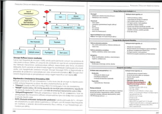 Protocolos Clínicos em Medicino Interna Protocolos Clínicos em Medicino Interno
NO
Síncope Reflexa(neuro-mediada)(++)
Loss of
consciousness? Avaliação inicial sugestiva, se:
Vasovagal:
- Mediada por contexto emocional,dor (p.e.)
- Mediada por stress ortostático
Altered
consciousness
Falis - Ausência de doença cardíaca
- Longa história desíncopes derepetição
- Após estímulo sonoro,doloroso (...)
- Em lugares quentes,muito populosos
- Associada a náuseas e vómitos
- Durante uma refeição/ período pós-prandial
- Síncope à rotação cervical ou estimulação dos seios
carotídeos (tumores,colarinho apertado)
- De péapós esforço
YES
^ Transient? ^
Rapid onset?
Shortduration?
Spontaneous recovery?
Situacional:
- Tosse,espirro
- Estimulação gastrointestinal (engolir, defecar)
- Micção
- Pós-exercício
- Pós-prandial
- Outros (rir,levantar pesos)
T
Coma Aborted SCD
YES
T-LOC
Hipersensibilidade do Seio Carotídeo
Atípicas (sem trigger ou de apresentação atípica)
í
Síncopedevidoa Hipotensão Ortostática
Non-traumatic Traumatic Avaliação inicial sugestiva, se:
Falência autonômica primária:
- Pura,atrofia multissistémica,Parkinson,demência de
corpos Lewy - Relação com ortostatismo
- Relação temporal com introdução ouajustes posológicos
de fármacos vasodepressores/hipotensores
- Em lugares quentes,muito populosos
- História de neuropatia autonômica ou Parkinsonismo
í 1
i i Falência autonômica secundária:
- Diabetes, amiloidose, urémia, lesões medula
Syncope Epilepticseizure Psychogenic Rare causes
latrogénica:
- Álcool,vasodilatadores,diuréticos,crono/inotrópicos
negativos,antidepressivos
Síncope Reflexa (neuro-mediada)
Causa mais frequente de síncope (—50%), sendo particularmente comum nos extremos de
vida: jovens e idosos. Define um conjunto de condições em que há um comprometimento
dos habituais mecanismos cardiovasculares reflexos, responsáveis pelo tónus circulatório
adequado. Assim,perante um determinado trigger há vasodilatação inadequada e/ou bradi-
cardia, com hipoperfusão cerebral e síncope. Síncope Vasovagal (VVS), é diagnosticada se
precedida de pródromo e precipitada por stress emocional/ortostático (IC). Síncope situa-
cional é diagnosticada se precipitada por certos triggers específicos (ver tabela) (IC).
Hipotensão e Intolerância Ortostática (HO)
Redução anormal da PAS em ortostatismo.É uma causa rara de síncope no doente jovem
(<40A), embora frequente no idoso. Há vários síndromes/formas de HO:
• "Clássico":Queda na PAS>20 mmHg e PAD>10 mmHg após 3 min de ortostatismo;
• "Inicial":Queda súbita >40 mmHg aquando da transição para ortostatismo, seguida de
recuperação rápida da PA, pelo que o período de sintomas é tipicamente curto (<30s);
• De/ayed/Progressivo": Redução progressiva e lenta da PA em ortostatismo, fruto da
desregulação dos mecanismos reflexos compensatórios, típico do idoso,mais susceptível
à redução da pré-carga.
• POTS (Postural orthostatic tachycardia syndrome): Subida acentuada de Fc >30 bpm
em ortostatismo,ou para valores superiores a >120 bpm, com PA instável. Mais frequente
em mulheres e perante descondicionamento físico intenso. A sua fisiopatologia per-
manece por definir.
Depleção volume:
- Desidratação,hemorragia, vómitos,diarreia
Síncopede causa Cardíaca
Avaliação inicial sugestiva, se:
- Confirmada doença estruturalcardíaca
- Hx familiar de morte súbita ou canalopatia
- Durante esforço/supino
- ECG anormal
- Palpitações seguidas de síncope
- Alteraçõeselectrocardiográficas
sugestivas de sincope arrítmica:
• Bloqueio bifasocular
• Perturbação condução IV (QRS >0.12s)
• BAV 2o grau,MobitzI
• Bradicardia sinusalassintomática <50bpm, pausas
sinusais >3s (na ausência de medicação cronotrópica negativa)
• Taquicardia Ventricular (TV)
• Fenómenos depré-excitação
• QT longo ou curto
• Repolarização precoce
• Padrão de BCRD com supraST em V1-V3 (Brugada)
• Tnegativa nas precordiaisdireitaseondas épsilon sugestivas de
displasia arritmogénica do ventrículo direito (ARVC)
• Onda Q sugestiva de EAM
Arritmia como causa primária (++):
Bradicardia:
• Disfunção do nódulo sinusal
• Perturbação condução AV
• Disfunção de dispositivo implantado
Taquicardia:
• Supraventricular / Ventricular
Doença estrutural
Valvulopatia, DCI/EAM,HVE,massasintracardíacas (mixomas),
derrame pericárdico/ tamponamento cardíaco,anomalias
congénitas coronárias,disfunção válvula protésica,outros
(TEP, HTP, disseçãoaórtíca) (...)
246
247
 