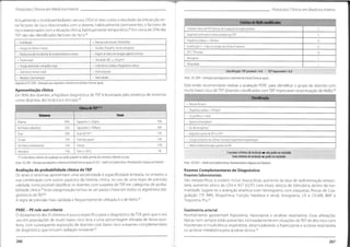 Protocolos Clínicos em Medicina Interna Protocolos Clínicos em MedicinaInterna
Actualmente o tromboembolismo venoso (TEV) é visto como o resultado da interacção en-
tre factores de risco relacionados com o doente,habitualmente permanentes, e factores de
risco relacionados com a situação clínica,habitualmente temporários.
(4)
Em cerca de 20%das
TER não são identificados factores de risco.
(4)
CritériosdeWellsmodificados
Sintomas clínicos deTVP (edema,dor à palpação da região gemelar) 3
Diagnóstico alternativo émenosprovável queTEP 3
Frequência cardíaca > 100 bpm 1,5
• Doençasauto-imunes;Trombofilias
• Imobilização
Imobilização (>3 dias) ou cirurgia nasúltimas 4semanas 1.5
• Gravidez;Puerpério;Uso de estrogénios
• Cirurgia nosúltimos3 meses
TEP /TVPprévio 1.5
• Viagem de aviãocomduraçãosuperior a 8horas
• História pessoale/oufamiliar detromboembolismovenoso
Hemoptises
• Obesidade(IMC > 29kg/m2)
• Trauma major
Malignidade 1
• Insuficiência Cardíaca e Respiratória crónicas
• Cirurgia abdominal e ortopédica major
Classificação
:TEPprovável>4,0 • TEPimprovável<4,0
Fonte: ESC2009- Orientações para diagnósticoe tratamento da EmboliaPulmonar aguda.
Está então recomendado realizar a avaliação PERC para identificar o grupo de doentes com
muito baixo risco deTEP (doentes classificados comTEP improvável na pontuação de Wells).®
• Idade avançada
• Cateterismovenoso central
• Varicosidades
• Neoplasia;Quimioterapia
Adaptado de ESC2009 - Orientações para diagnóstico e tratamento da EmboliaPulmonaraguda
Apresentação clínica
Em 90% dos doentes, a hipótese diagnóstica deTEP é levantada pela presença de sintomas
como dispneia,dor torácica e síncope.(4) Classificação
• Mais de49 anos?
Clinica deTEP°-<}
• Frequência cardíaca > 99 bpm?
Sinais
Sintomas • S02periférica < 95%?
70%
Taquipneia (> 20cpm)
80% • Apresenta hemoptises?
Dispneia
26%
Taquicardia (>100bpm)
52% • Uso de estrogénios?
DorTorácica (pleurítica)
15%
SinaisdeTVP*
20% • Diagnósticoprévio deTEP ouTVP?
Tosse
t
14%
Distensãojugular
19% • Cirurgia outrauma nas últimas 4semanas requerendo hospitalização?
Sincope
11%
Cianose • Edema unilateral da região gemelar do Ml?
DorTorácica (retroesternal) 12%
7%
Febre (>38°C)
11%
Hemoptise 1oumaiscritériosdeinclusão 4não podeser excluído
Semcritériosdeinclusão 4 podeser excluído
Fonte: ICSI2011 - Health CareCuideline Venous Thromboembolism Diagnosis and Treatment.
Exames Complementares de Diagnóstico
Exames laboratoriais
São inespecíficos, e podem incluir leucocitose, aumento da taxa de sedimentação eritroci-
tária, aumento sérico da LDH e AST (GOT) com níveis séricos de bilirrubina dentro da nor-
malidade. Sugere-se a avaliação analítica com Hemograma com plaquetas, Provas de Coa-
gulação (TP
, INR); Bioquímica; Função hepática e renal; lonograma; CK e CK-MB; BNP e
TroponinaThs.(2)
(*):Incluiedema,eritema,dor à palpação oucordãopalpávelna região gemelar dosmembrosinferiores oucoxa.
Fontes:ESC2009- Orientações paradiagnóstico etratamentodaEmboliaPulmonar aguda;ICSI2011- Health CareGuideline Venous ThromboembolismDiagnosis and Treatment
Avaliação de probabilidade clínica de TEP
Os sinais e sintomas apresentam uma sensibilidade e especificidade limitada, no entanto a
sua combinação com outros aspectos da história clínica, no uso de uma regra de previsão
validada,torna possível classificar os doentes com suspeita de TEP em categorias de proba-
bilidade clínica.(4)
Esta categorização tornou-se um passo-chave em todos os algoritmos dia-
gnósticos deTEP.
(4)
A regra de previsão mais validada e frequentemente utilizada é a de Wells.(4)
PERC- PE rule-out criteria
O doseamento dos D-dimeros é pouco específico para o diagnóstico deTEP,pelo que o seu
uso em populações de muito baixo risco leva a uma percentagem elevada de falsos-posi-
tivos, com subsequente exposição de doentes com baixo risco a exames complementares
de diagnóstico que incluem radiação ionizante.
Gasimetria arterial
Normalmente apresentam hipoxemia, hipocapnia e alcalose respiratória. Estas alterações
típicas nem sempre estão presentes,nomeadamente em situações deTEP de alto risco com
hipotensão e insuficiência respiratória, desencadeando a hipercapnia e acidose respiratória
ou acidose metabólica pela acidose láctica.(2)
l
(5)
266 267
 