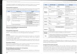 Protocolos Clínicos em Medicino Interna
Protocolos Clínicos em Medicina Interna
A duração da terapêutica anticoagulante deverá ser decidida com base no risco individual
de recorrência deTEV e no risco hemorrágico, bem como na preferência do doente.
Dose de faseaguda Dosedemanutenção Observações
Fármaco
Contraindicações:
CICr < 15 ml/min,insuficiência hepática grave
e durante a gravidez
Via oral:
15 mg bid durante 21 dias
Via oral:
20 mg o d
Rivaroxabano
Recomendações terapêuticas
De acordo com as guidelines do ACCP 2012, para o tratamento inicial daTVP é recomendada
a anticoagulação parentérica (HBPM, HNF
, fondaparinux) ou Rivaroxabano por via oral. 18UI/Kg/h Risco hemorrágicoelevado (curta semi-vida e
antídoto);insuficiência renal grave
(CICr <30 ml/min);absorção reduzida
(obesidade mórbida)
80Ul/Kg
Ajustar perfusão até um APTT=1,5-2,5 controlo
Evento Factoresde risco Duração HNFporvia
endovenosa
4-6 h após bolus inicial
• 3hapóscada ajuste de dose
• Diariamentequando oAPTT
estiver no nível alvo
Monitorização do APTT
• Primeiro episódio deTEV de causa conhecida • 3 meses de terapêutica AC
HBPM, HNF
,fondaparinux ou rivaroxabano Descontinuar heparina se INR > 2em 2 dias
consecutivos
• Primeiro episódio de TVP proximal idiopática com risco
hemorrágico baixo ou moderado
- 6 a 12 meses ou considerar ACindefinidamente
HBPM, HNF, fondaparinuxou rivaroxabano
Tratamento e
prevenção
secundária daTVP
com terapêutica
anticoagulante
HBPM/AVK
• Primeiro episódio de TVP proximal idiopática com risco
hemorrágico elevado
• 3 meses de terapêutica AC
HBPM, HNF, fondaparinux ou rivaroxabano AVKpara INR 2-3 Doença renal:
Se CICr <30 ml/min, reduzir a dose em 50% e
monitorizar osníveis do anti-factor Xa
Via s.c:
1 mg/kg 12/12h ou 1,5 mg/kg/dia
Enoxaparina
• Primeiro episódio deTVP idiopática em doentes oncológi • 3 meses ou mais de terapêutica AC
HBPM, AVK
cos
(Dosemáx. 18000UI)
Contra-indicada se CICr <30ml/min
• Segundo episódio deTEV idiopático Via s.c.:
200UI/kg/dia durante30 dias,seguido de 150UI/kg/dia
• Tratamento prolongado com AC em doentes com
baixo risco hemorrágico
• 3 meses de terapêutica AC em doentes com ele-
vadoriscohemorrágico
ACO Dalteparina
Desde o 2o dia de tratamento AVK
para INR 2-3
Precaução notratamento de doentes com
insuficiência renal grave (depuração de
creatinina <30 ml/min)
Via s.c:
175UI/kg/dia
Tinzaparina
• Doentes em tratamento prolongado • Avaliação periódica do risco-benefício (ex. anualmente)
Adaptado de Antithrombotic Jherapyand Prevention ofThrornbosis, 9th ed: American CollegeofChestPhysicians Eviòence-BasedClinicai PracticeGuidelines
Fármacos recomendados para o tratamento doTEV
(Ver quadro na página ao lado).
Outras alternativas terapêuticas
Contra-indicado se CICr<20ml/min
Via s.c:
5 mg/dia (Peso <50kg)
7,5 mg/dia (Peso 50-100kg)
10mg/dia (Peso>100kg)
Fondaparinux
Anticoagulação a longo-prazo
Os agentes recomendados para a anticoagulação a longo prazo são os antagonistas da vi
tamina K - como a varfarina, ou o novo anticoagulante oral, o rivaroxabano.
Considerar se existirem contra-
indicações para a anticoagulação,e um risco elevado de recorrência deTEV.
Filtros da veia
cava inferior
As estratégias de tratamento do tromboembolismo venoso, como a utilização de agentes trombolíticos,as intervenções cirúrgicas
com trombectomia ou trombectomias percutâneas mecânicas,devem serindividualizadas
Os doentes com EP com instabilidade hemodinâmica, ou com trombos iliofemorais massivos (i.e.phlegmasia cerúlea dolens), de
baixo risco hemorrágico,são candidatos maisapropriadospara estas estratégias
Varfarina
Dose inicial 5mg/dia peros (p.o.), ajustada individualmente e de acordo com o INR, até INR
em nível terapêutico - 2,5 (intervalo entre 2-3), durante pelo menos 2 dias. Iniciada em
simultâneo ou após a HBPM ou HNF.
É recomendado que a HBPM ou HNF seja administrada por um período mínimo de 5 dias, e con-
tinuada em simultâneo com a varfarina até ser atingido INR terapêutico por 2 dias consecutivos.
Outras
interrompido e a terapêutica com Rivaroxabano deve ser iniciada assim que o INR for < 2,5.
Durante a passagem de doentes deAVK para Rivaroxabano,os valores do INR estarão falsamente
elevados após a toma de Rivaroxabano.
Rivaroxabano (Xarelto®
)
Dose inicial de 15 mg bid durante 21 dias (3 semanas) durante a fase aguda do tratamento,
seguido de 20 mg/dia para o tratamento a médio e longo prazo.
Contra-indicado, se CICr < 15 ml/min, insuficiência hepática grave e durante a gravidez.
Passagem de Rivaroxabano para AVK
Em doentes que passam de Rivaroxabano para um AVK, o AVK deve ser administrado
simultaneamente até o INR ser > 2,0. Durante os dois primeiros dias deve utilizar se a dose
inicial padrão do AVK, seguida de uma dose do AVK, com base nas determinações do INR.
Enquanto os doentes estiverem a tomar simultaneamente Rivaroxabano e o AVK, o INR não
deve ser determinado antes das 24 horas após a dose precedente de Rivaroxabano e antes
Recomendações para a transição entre anticoagulantes
Passagem de AVK para Rivaroxabano
Em doentes tratados paraTVP e na prevenção da recorrência, o tratamento com AVK deve ser
278 279
 