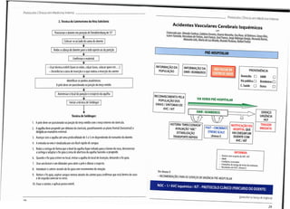 Protocolos Clínicos em Medicina Interna
ProtocolosClínicos em MedicinaInterna
2.Técnicado Cateterismo da Veia Subclávia
AcidentesVascularesCerebrais Isquémicos
Posicionar o doente em posição deTrendelenburgde15°
Colocar-se ao lado da cama do doente
Rodar a cabeça do doentepara o lado oposto ao da punção
PRÉ-HOSPITALAR
*
Confirmar omaterial
i
INFORMAÇÃODA
POPULAÇÃO
-Usar técnica estéril (lavar asmãos,calçar luvas,colocar gorro etc...)
- Desinfectar a área de inserção e a que rodeia a inserção do cateter
INFORMAÇÃO DA
EMIR/ BOMBEIROS
n PROVENIÊNCIA
Domicílio EMIR
Via pública Bombeiros
C.Saúde Outra
m
Identificar ospontos anatómicos:
A peledeve ser puncionada na junção doterço médio
Anestesiar olocal da punção e otrajecto da agulha
RECONHECIMENTOPELA
POPULAÇÃO DOS
SINAIS/ SINTOMASDE
AVC / AIT
VIA VERDEPRÉ-
HOSPITALAR
Iniciar a técnica deSeldinger
EMIR /BOMBEIROS SERVIÇO
URGÊNCIA
Técnica deSeldinger:
1. A pele deve ser puncionada na junção do terço médio com o terço interno da clavícula.
2. A agulha deve progredir por debaixo da clavícula,paralelamente ao plano frontal (horizontal) e
dirigida aomanúbrio esternal.
3. Avançar com a agulha até uma profundidade de 3 a 5 cm dependendo do tamanho do doente.
4. A entrada na veia é sinalizada por umflush rápido de sangue.
5. Rodar a seringa de forma que obisel da agulha fique voltado para o lúmen do vaso,desconectar
a seringa e adaptar o fio guia à zona de abertura da agulha fazendo-oprogredir.
6. Quando o fio guia estiver nolocal,retirar a agulha dolocal deinserção, deixando o fio guia.
7. Usar um bisturi e um dilatador para abrir a pele e dilatar o trajecto.
8. Introduzir o cateter através do fio guia com movimentos de rotação.
9. Retirar o fio guia,aspirar sangue venoso através do cateter para confirmar que está dentro do vaso
e de seguida conectar os soros.
10.Fixar o cateter,e aplicar penso estéril.
HCF
HISTÓRIA"DIRECCIONADA"
AVALIAÇÃO"ABC"
ESTABILIZAÇÃO
TRANSPORTERÁPIDO
TRIAGEM
IMEDIATA
NOTIFICAÇÃODO
HOSPITALQUE
VAICHEGARUM
DOENTECOM
AVC/ AIT
FAST- CINCINNATI
STROKESCALE
(Anexo I)
INFORMAR:
• Doente comsuspeita de AVC /AIT
• Idade
• Condições associadas
Estimativa dotempodeiníciodossintomas
• ResultadosdeFAST:(AnexoI)
Ver AnexoII
-RECOMENDAÇÕES PARA OSSERVIÇOSDEURGÊNCIA PRÉ-HOSPITALAR
NOC-1.°AVCIsquémicoI AIT- PROTOCOLOCLÍNICO(PERCURSODODOENTE)
(preencher no Serviço de Urgência)
OQ
29
 