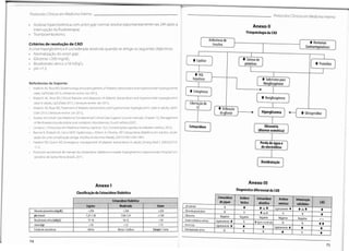 Protocolos Clínicos em Medicino Interno Protocolos Clínicos em Medicino Interno
• Acidose hiperclorémica com onion gop normal, resolve espontaneamente nas 24h após a
interrupção da fluidoterapia;
• Tromboembolismo.
Anexo II
Fisiopatologia da CAD
Deficiência de
Insulina Hormonas
, Contrarreguladoras
Critérios de resolução de CAD
A crise hiperglicémica é considerada resolvida quando se atinge os seguintes objectivos:
• Normalização do onion gop;
• Glicemia <200 mg/dL;
• Bicarbonato sérico >18 mEq/L;
• pH >7.3
4 Síntese de
proteínas
# Lipólise
^Proteólise
AGL
hepáticos
^Substratospara
Neoglicogénese
Referências de Suporte:
• Kitabchi AE, Rose BD.Epidemiology andpathogenesis of diabetic ketoacidosis and hyperosmolar hyperglycemic
State.UpToDate 2013.Literature review Jun 2012.
• Kitabchi AE, Rose BD.Clinicai features and diagnosis of diabetic ketoacidosis and hyperosmolar hyperglycemic
State in adults.UpToDate 2013.Literature review Jan 2013.
Kitabchi AE,Rose BD.Treatment of diabetic ketoacidosis and hyperosmolar hyperglycemic State in adults.UpTo-
Date 2013.Literature review Jun 2013.
• Society of Criticai Care Medicine.Fundamental Criticai Care Support (course manual).Chapter 12. Management
of life-threatening electrolyte and metabolic disturbances.Fourth edition;2007.
Campos L.Protocolos em Medicina Interna.Capitulo 10.2.Complicações agudas da diabetes mellitus.2012.
• Barone B, Rodacki M, Cenci MCP
, Zajdenverg L, Milech A, Oliveira, JEP. Cetoacidose diabética em adultos: atuali-
zação de uma complicação antiga.Arq Bras Endocrinol Metab. 2007;51(9):1434-1447.
• Hardern RD, Quinn ND.Emergency management of diabetic ketoacidosis in adults. Emerg Med J. 2003;20:210-
-213.
• Protocolo assistencial de manejo da cetoacidose diabética e estado hiperglicemico hiperosmolar.Hospital Uni-
versitário de Santa Maria (Brasil).2011.
*Cetogénese
Neoglicogénese
Libertação de 1
J 4 Utilização
da glicose
^
CC
Hiperglicemia
> Glicogenólise
*
Glicosúria
. (diurese osmótica)
Cetoacidose
Perda deágua e
de electróiitos .
Desidratação
Anexo III
Anexo I
Classificação da Cetoacidose Diabética
Diagnóstico diferencialda CAD
Cetoacidose
de jejum
Acidose
láctica
Cetoacidose
alcoólica
Acidose
urémica
Intoxicação
salicilatos
CetoacidoseDiabética CAD
Moderada Grave
ligeira pH arterial N ou # Ligeiramente
* fr ou 4
*
Glicemia plasmática
Glicosúria
Glicemia plasmática (mg/dL) >250 >250
>250 N •
f- ouN N N
<7.00
pH arterial 7.25-7.30 7.00-7.24 Negativo Negativo Negativo Negativo Negativo ++
Corpos cetónicossáricos
Bicarbonato sérico (mEq/L) <10
15-18 10-15 Ligeiramente +
Ligeiramente
N ligeiroamoderado N t f
AnionOap
Osmolaridadesérica
>12
Anion Gop >12
>10
t Ligeiramente -f
* *
Alerta Alerta / Confuso Estupor / Coma
Estado de consciência N N N N
*
74
75
 
