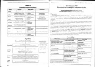 T
ProtocolosClínicos em Medicina Interna ProtocolosClínicos em Medicina Interna
Tabela III Doente com TVP
Diagnóstico,Tratamento e Referenciação
Recomendações Fármacos,Efeitos Adversos
q
Características
Efeitosadversos
Doseinicial
Fármaco
Elaboradopor:AdelaideSpinola(HospitalCentraldo Funchal),
PriscilaDiaz(HospitaldeCascais)eSaraFreitas (HospitalBeatrizAngelo)
• Hipotensão
• Depressãorespiratória
0.1 mg/kg IV até 4mg por toma, pode ser
repetido, em 5-10 min
Lorazepam
Rápida distribuição
(curta duração efeito)
• Hipotensão
• Depressão respiratória
Diazepam 0.15 mg/kg IV até 10mg
por toma pode ser repetido em 5 min
Diagnóstico
O Tromboembolismo Venoso (TEV) inclui a Trombose Venosa Profunda (TVP) e a Embolia
Pulmonar (EP). A incidência anual do TEV está estimada em 100 a 200 casos por 100.000
habitantes, sendo esta uma importante causa de morbilidade e mortalidade nos doentes
internados.
A TVP é caracterizada pela oclusão de uma veia do sistema venoso profundo por um trom-
bo. É mais frequente nas veias dos membros inferiores, podendo também
localizações, como nos membros superiores.
A TVP dos membros inferiores á subdividida em 2 categorias:TVP proximal (veias ilíacas,fem-
orais e popliteias) e distai (restantes veias do membro inferior). Esta categorização tem im-
portância clínica e prognóstica, sendo que a TVP proximal se associa mais frequentemente a
doença crónica grave e a maior mortalidade, além de em 90% dos casos estar na origem de
embolia pulmonar (EP). Por outro lado, a TVP distai associa-se a fatores de risco transitórios.
Os fatores de risco para a ocorrência de TVP estão bem definidos, podendo dividir-se
temporários e/ou permanentes, adquiridos e/ou genéticos. No entanto, a TVP pode
em indivíduos sem fatores de risco predisponentes conhecidos.
Factoresde Risco
Diazepam
Rápida distribuição
(curta duração efeito)
• Hipotensão
• Depressão respiratória
0,2 mg/kg nasal ou 10 mg mucosa oral
Midazolam
Incompatível em soro glicosado,
maior risco de precipitação
• Hipotensão
• Arritmias
15-20 mg/kg IV a 50 mg/min,
300-400 mg /dia IV ouP0
Fenitoína
• Pancretite
• Hepatotoxicidade
• Trombocitopénia
15 mg/kgem15 min seguido de
15-25 mg/kg/dia IV ou P0 2/3 tomas diárias
Ácido valpróico
ocorrer noutras
Bolus inicial 500-2000 mg em 30-60 min,
seguido de 1000-1500 IV ouP02x dia
Levetiracetam
Hipotensão
Depressão respiratória
Depressão cardíaca
Hipotensão
Depressão respiratória
Insuficiência cardíaca
Doente necessita de ventilação mecânica
2-7 mg/kg, taxa de perfusão <50 mg/min
Tiopental
Doente necessita de ventilação mecânica
20 mcg/kg/min
em
Propofol
ocorrer
Hipotensão
Depressão respiratória
0.2 mg/kg-EV, taxa de perfusão 2 mg/min
Midazolam
Fatoresmajor Fatoresintermédios
Algoritmo Fatoresminor
Fratura do membro inferior Cirurgia artroscópica do joelho Imobilização (>3 dias)
Doentecomcriseconvulsiva Colheita HistóriaClínica
• Alcoolismo/desnutrição:
Glicose 5 IV+100 mg/EV;Tiamina
• Glicémia capilar <60glicose
50%IV+Tiamina100mg/IV
• Intoxicação por isoniazida
piridoxina 50-200 mg/IV
• Edampsia eporfiria;Sulfatode
magnésio 4-6 mgIV min
Internamento por insuficiência cardíaca,
Wflutter auricular (últimos 3 meses)
Cirurgia ortopédica major
Doenças auto-imunes;Trombofilias Diabetes mellitus
Transfusão sanguínea Hipertensão arterial
ABC;Temperatura;Tensão Arterial;
Acesso venoso +colheita de sangue +urina (doseamentos);Glicémia Viagem de avião com duração superior
a 8 horas
MedidasGerais Trauma major Cateterismo venoso central
Quimioterapia;Agentes estimulantes da
eritropoiese
EAM nos últimos 3 meses Idade avançada
Lorazepam01mg/kg IVou Diazepam015mg/kgIV+fenitoína 18 mg/kgIV
ou Diazepam 0,15 mg/kg IV
Ausência de acesso IV: Diazepam 0,5 mg/kg rectal;
Midazolam 0,2mg/kg nasal ou 10mg mucosa oral
0-10/30 min.
1a linha
Insuficiência cardíaca congestiva e
Insuficiência respiratória crónica
História pessoal deTEV Cirurgia laparoscópica
Contacto Neurologista;ECG
Puerpério;uso de estrogénios;
fertilização in vitro
Lesão da medula espinhal Obesidade (IMC >29 kg/m2)
Infeção (especificamente pneumonia,
infeção urinária, VIH)
Fenitoína 15-20mg/kgIVa50mg/min,300-400mg/diaIVou PO
Ácidovalproico15 mg/kgem15minseguido de15-25mg/kg/dia IVou PO 2/3 tomasdiárias
Levetiracetambolusinicial500-2000mgem30-60min,seguidode1000-1500 IVouP02xdia
Gravidez
10-30/60 min
2a linha
Neoplasia
(risco superior se metastização) Varicosidades
Trombose venosa superficial
Transferirdoente UCI
Tiopental 2-7 mg/kg;Propofol 20 mcg/kg/min;Midazolam 0.2 mg/kg
>60min
3a linha
Fonte: ESC 2014-Orientações para diagnóstico e tratamento da Embolia Pulmonar aguda.
Abreviaturas: FA = Fibrihação Auricular;EAM =Enfarte Agudo do Miocárdio;IMC=índice Massa Corporal.
80
81
 