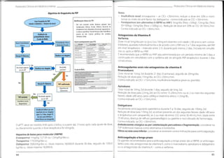 V
Protocolos Clínicos em Medicino interna
Protocolos Clínicos em Medicina Interna
Notas:
- Insuficiência renal: enoxaparina - se CICr <30ml/min, reduzir a dose em 50% e moni-
torizar os níveis do anti-factor Xa;dalteparina - contra-indicada se CICr <30ml/min.
- Fondaparinux (em alternativa à HBPM ou HNF): 5mg/dia (Peso <50kg); 7,5mg/dia (Peso
50-1OOkg); lOmg/dia (Peso >100kg) s.c.. Redução de dose em 50% se CICr 30-50mL/min.
Contra-indicado se CICr <30mL/min.
Algoritmo de Diagnóstico da TVP
ManifestaçõesclínicasdaTVP:
- Dor com eventual cordão doloroso palpável (veia
trombosada); Edema; Tensão; Eritema; Aumento da
temperatura local;Impotência funcional;ingurgitamen-
to venoso superficial;Sinal deHomans(dor à dorsiflexão
passiva do pé); Cianose periférica dos membros
inferiores;Febre.
Caso Suspeito deTVP
(sinais e sintomas+fatores derisco)
Avaliação da
probabilidade clínica -
Escala deWells
Antagonistas da Vitamina K
Varfarina
Dose inicial 5mg/dia per os (p.o.) (ou 10mg em doentes com idade < 60 anos e sem comor-
bilidades), ajustada individualmente e de acordo com o INR nos 5 a 7 dias seguintes, até INR
em nível terapêutico - intervalo entre 2-3, durante pelo menos 2 dias. Iniciada em simultâ-
neo ou após a HBPM ou HNF.
É recomendado que a HBPM ou HNF seja administrada por um período mínimo de 5 dias, e
continuada em simultâneo com a varfarina até ser atingido INR terapêutico durante 2 dias
consecutivos.
Fatores predisponentes para TEV:
Probabilidade Clínica
Moderada/Elevada
Baixa Probabilidade
Clínica
Fatores mlnor
Faior«Interméd Qi
Fidiuid domi‘mbioln1ciiDr
l
tnirnidmcnU
*por inuificitncia(diducá
I iWll.ini...mlí hl.r fiilUrri.v. "
! m
i
Oôcrç is JUIO ImunrvJiDmbohliiil
de oviJo du
'dO
°uiperioi
Viigcm d
dfl hor«j
Cjlelmi
ímovenosortnnal
QnimioroMpu rtqenlei ciimuljnIdi
rnlropoiese
EAM nos uhlniov ] mesei
insuMfncL tdrdiatd conqcMiva o Ciiuiqialapaio
^ópilJ
Realizar eco-doppler
DosearD-Dímeros •
**
rp«rj » u
-d *i
-» ro.ún»
•rt # 7J M nviio
VOih a
* kg
-*
I
i
Inli
^ía íespellfiumcnIepn
*umonl.i
lnlc<io urinòrn HlVÍ
NeoplJsld
fusco vupwinMI* mel isll/açiai
i bim
Realizar eco-doppler
Anticoagulantes orais não antagonistas da vitamina K
Rivaroxabano
Dose inicial de 15mg 2id durante 21 dias (3 semanas), seguido de 20mg/dia.
Redução de dose para 15mg/dia, se CICr <50mL/min.
Contra-indicado se CICr <15m!_/min, insuficiência hepática grave ou gravidez.
Resultado
positivo?
Resultadosuperior
aocut-offl Escalade Wells:
l«
*l
Não
Sim
Não
Dosear D-Dímeros IMI
TVPconfirmada
Apixabano
Dose inicial de lOmg 2id durante 7 dias, seguido de 5mg 2id.
Redução de dose para 2,5mg 2id, se CICr entre 15-29mL/min; ou se 2 ou mais dos seguintes
fatores: idade >80 anos, peso <60kg e creatinina sérica >1,5mg/dL
Contra-indicado se CICr <15mL/min.
i
CbuJ
ínaçAo:
Probabilidade Ucvjd.1 se •Probabilidade ModeradaleIou2 Bal«aPiobabllidadeso S0
Algoritmo de
tratamento
-w Não
<=Resultado superior
ao cut-off?
TVPexcluída
Considerar outros
diagnósticos
4Sim
Dabigatrano
Inicialmente anticoagulante parentérico durante 5 a 10 dias, seguido de 150mg 2id.
Redução de dose para 11Omg 2id,se estiver presente um dos seguintes fatores:idade >80 anos
e terapêutica com verapamilo; se 2 ou mais de entre: CICr entre 30-49 mL/min, idade entre
75-80 anos, doença do refluxo gastroesofágico ou gastrite e risco elevado de hemorragia.
Contra-indicado, se CICr <30ml/min.
Embolectomia cirúrgica ou por cateterizaçâo percutânea e fragmentação, considerar na
TVP iliofemoral massiva como alternativa à trombólise.
Filtrosnaveiacava inferior, considerar se existirem contra-indicações para a anticoagulação.
Estudo de follow-up com
repetição de eco-doppler
após 5 a 7dias,Angio-TC
da veia cava inferior e
veiasilíacas ou venografia
O aPTT deve ser medido 4-6h após o bólus, e a partir daí, 3 horas após cada ajuste de dose,
ou diariamente quando a dose terapêutica for atingida.
Heparina de baixo peso molecular (HBPM)
Enoxaparina: 1mg/kg 12/12h ou 1,5mg/kg/dia s.c.
Tinzaparina: 175UI/kg/dia s.c.
Dalteparina: 200Ul/kg/dia s.c. (dose máxima 18,000111) durante 30 dias, seguido de 150UI/
kg/dia s.c. (dose máxima 18,0001)1).
Anticoagulação a longo prazo
Os agentes recomendados para a anticoagulação a longo prazo são a HBPM, os anticoagu-
lantes orais não antagonistas da vitamina K,como o rivaroxabano, apixabano e dabigatrano
ou os antagonistas da vitamina K - como a varfarina.
85
84
í
 
