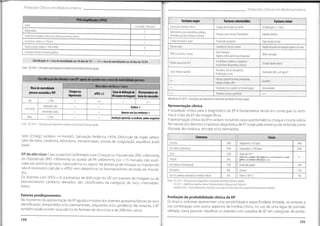Protocolos Clínicos em MedicinaInterna ProtocolosClínicos em Medicina Interna
PESI simplificado (sPESI) Factoresintermédios Factoresminor
Factoresmajor
Idade Fractura do membro inferior Imobilização (>3 dias)
1 (se idade >80 anos) Cirurgia artroscópica do joelho
Malignidade Internamento por insuficiência cardíaca,
FA/Flutter auricular (últimos 3 meses)
1
DiabetesMellitus
Doenças auto-imunes;Trombofilias
Insuficiência cardíaca crónica e/ou doença pulmonar crónica 1
Cirurgia ortopédica major Hipertensão arterial
Transfusão sanguínea
Frequência cardíaca >110 bpm 1
Trauma major Viagem deavião com duraçãosuperior a 8horas
Cateterismo venoso central
Tensão arterial sistólica <100 mmHg 1
Quimioterapia;
Agentes estimulantes da eritropoiese
Saturação arterial deoxihemoglobina EAMnosúltimos3 meses Idadeavançada
1
Insuficiência Cardíaca congestiva e
Insuficiência Respiratória crónicas
Classificação:0=riscodemortalidadeaos30diasdê1% • 1=riscode mortalidadeaos30diasde10,9%
Fonte: ESC2014- OrientaçõesparadiagnósticoetratamentodaEmboliaPulmonar aguda
História pessoal deTEV Cirurgia laparoscópica
Puerpério;Uso de estrogénios;
Fertilização in vitro
Obesidade (IMC >29 kg/m7
)
Lesão medula espinhal
Infeção (especificamente pneumonia,
infeçãourinária,H!V)
Classificação dosdoentescom EPaguda de acordo com o risco de mortalidadeprecoce Gravidez
MarcadoresdeRiscoe Scores Varicosidades
Neoplasia (risco superior se metastização)
Risco demortalidade
precoceassociada a TEP Choque ou
hipotensão
Sinaisdedisfunçãodo
VD(examedeimagem)
Biomarcadoresde
lesão do miocárdio
Trombose venosa superficial
sPESI >1
AdaptadodeESC2014- Orientações paradiagnósticoetratamentodaEmboliaPulmonar aguda
Alto >15% (+) (+)
+
Apresentação clínica
A suspeição clínica para o diagnóstico de EP é fundamental tendo em conta que os sinto-
mas e sinais da EP são inespecífícos.
A apresentação clínica da EP é variável,incluindo casos assintomáticos,choque e morte súbita.
Na maioria dos doentes a hipótese diagnóstica de EP surge pela presença de sintomas como
dispneia, dor torácica, síncope e/ou hemoptise.
Intermédio-alto Ambos +
+
Intermédio
Intermédio-baixo Apenasum(ounenhum)+
_L
Baixo >15% Avaliação opcional;seavaliado,ambosnegativos
Fonte: ESC2014- Orientaçõesparadiagnóstico e tratamento daEmboliaPulmonaraguda.
tado (2,5seg); Lactatos >4 mmol/L; Saturação Periférica <95%; Disfunção de órgão (altera-
ções da ureia, creatinina, bilirrubina, transaminases, provas de coagulação, equilíbrio ácido
base).
Sinais
Sintomas
Dispneia Taquipneia (>20cpm) 54%
50%
Dortorácica (pleurítica) Taquicardia (>100 bpm) 24%
39%
Tosse Sinais deTVP *
inclui edema,«itema,dor àpalpação oucordãopalpávelnaregião
gemílar dosmembros inferiores ou coxa.
23%
EP de alto risco: Caso suspeito/confirmado com Choque ou Hipotensão (PAS <90mmHg
ou Hipotensão (PAS <90mmHg ou queda de PA >40mmHg por >15 minutos não expli-
cada por arritmia de novo, hipovolémia ou sepsis). Na presença de choque ou hipotensão
não é necessário calcular o sPESI nem determinar os biomarcadores de lesão do miocár-
dio.
Os doentes com sPESI = O, a presença de disfunção do VD em exames de imagem ou de
biomarcadores cardíacos elevados, são classificados na categoria de risco intermédio-
baixo.
Sincope 6%
14%
Dortorácica (retroesternal) Distensão jugular
15%
11%
Cianose
Hemoptise 8%
Febre (>38°C) 3%
Dor e/ou edema unilateral do membro inferior 6%
Fontes: ESC2014- Orientações paradiagnóstico etratamento daEmboliaPulmonar aguda.
ICSI2011-Health CareGuideline Venous Thromboembolism Diagnosis and Jreatment.
UptoDate2016-Clinicaipresentation,evaiuotion, anddiagnosisoftheaduítwithsuspectedacutepulmonary embolism.
Fatores predisponentes
No momento de apresentação da EP aguda a maioria dos doentes apresenta fatores de risco
identificáveis, temporários e/ou permanentes, adquiridos e/ou genéticos. No entanto, a EP
também pode ocorrer na ausência de factores de risco (cerca de 20% dos casos).
Avaliação de probabilidade clínica de EP
Os sinais e sintomas apresentam uma sensibilidade e especificidade limitada, no entanto a
sua combinação com outros aspectos da história clínica, no uso de uma regra de previsão
validada, torna possível classificar os doentes com suspeita de EP em categorias de proba-
104
105
 