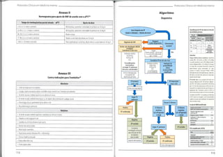 F
Protocolos Clínicos em Medicino Interno Protocolos Clínicos em Medicino Interno
Algoritmo
Diagnóstico
Anexo II
Normograma para ajuste de HNF de acordo com o aPTT(4)
Tempo detromboplastinapardalativada- aPTT Ajuste da dose
<35s (<1,2 vezes o controlo) 80U/kg bolus;aumentar a velocidade de perfusão em 4U/kg/h
Classificação de EP com baseno risco de
mortalidadeprecoce:
Caso Suspeito deEP
(sinaise sintomas+fatores derisco)
35-45s (1,2 a 1,5 vezes o controlo) 40U/kg bolus;aumentar a velocidade de perfusão em 2U/kg/h
46-70s (1,5 a 2,3 vezes o controlo) Manter a dose Riscode
Mortalidade
precoce
associadaaEP
áflaíiattormd
*RirreeScor»
Smasdedis
71-
90s (2,3 a 3,0 vezes o controlo) Reduzir a velocidade de infusão em 2U/kg/h Choqueou
hipotensão
fupdoVh-ieitMÍj
sPESIsl
miocárdk)
Paragem
Cardio-Respiratória Clinicamente
instável?
>90s (> 3,0vezes o controlo) Parar a perfusão por uma hora,depoisreduzir a velocidade em 3U/kg/h Algoritmo de SAV + (+
'
£+)
+
Ambos+
Apenas um
ou nenhum) +
Inier-
Sim
Avaliar com abordagem ABCDE
Estabilizar
Considerar EP altorisco
m
^10 ilnl-tai ;—
J
Choque
Hipotensão (PAS <90mmHg
ou queda de PA * 40mmHg
por >15 mín)
Baixo
Não
Avaliação analítica
Gasimetría
RxTórax PA
Conceitos:
Choque (critérios clínicos e analíticos):Hipotensão
arterial (PAS <90 mmHg, ou PAM < 60 mmHg,
ou queda superior ou igual a 40 mmHg dos níveis
basais);Oligúria (débito <0,5ml/Kg/h);Alteração
do estado de consciência; Taquicardia; Tempo de
preenchimento capilar aumentado (2,5 seg);
Lactatos>4 mmol/L;Saturação Periférica <95%;
Disfunçãode órgão (alteraçõesda ureia,creatinina,
bilirrubina, transaminases, provas de coagulação,
equilíbrioácido-base)
EP de alto risco:Caso suspeito/confirmado com
ChoqueouHipotensão(PAS <90mmHg) ouHipoten-
são (PAS <90mmHg ouquedadePA >40mmHg
por >15 min não explicada por arritmia de novo,
hipovolémia ousépsis) Na presença dechoqueou
hipotensão não é necessário calcular o sPESI ou
determinar os biomarcadoresde lesão do miacárdio
Os doentes comsPESI=0,na presença de disfunção
de VD (exames de imagem) ou de biomarcadores
cardíacos elevados,são classificados na categoria de
risco intermédio-baixo
ECG ConsiderarEPdenãoaltorisco
Ecocardiograma
transtorácico
ou Angio-TC pulmonar
(em casos selecionados)
Avaliação analítica
Gasimetría
RxTórax PA
Avaliação da
probabilidade
clínica
Escalade Wells
modificada
ECG
Ecocardiograma
(emcososselecionodos)
Iniciar anticoagulação
e terapêutica de
reperfusãoprimária
Anexo III
Contra-indicações para Trombólise(4)
EPprovável
Score >4,0
EPimprovável
Score 54,0
Absolutas
I
• Lesão ou neoplasia intra-craniana Iniciar anticoagulação
• Cirurgia, trauma ou trauma crâneo-
encefálico major recente (nas 3 semanas precedentes)
• Acidente vascular cerebral isquémico nos últimos 6 meses
Angio-TC
pulmonar
• Acidente vascular cerebral hemorrágico ou de origem desconhecida em qualquer altura
Dosear D-Dímeros
• Hemorragia ativa ou gastrointestinal no último mês
Escala de Wellsmodificada:
• Risco hemorrágico conhecido
Positiva D-Dímeros
positivos
Cut-offajustado
à idade
D-Dímeros
negativos
Ciif-o/Fajustado
a idade
SintomasclínicosdeTVP
(edema,dor à palpação da região gemelar)
Diagnóslico alternativo é menos
provável queTEP
Frequênciacardíaca>100bpm
Imobilização (>3 dias) ou cirurgianas
últimas A semanas
TEP/TVP prévio
Hemoptises
Malignidade
3
Relativas EP confirmada 3
• Acidentevascular cerebral isquémico transitório nos últimos 6 meses 1
,5
7
r 1,5
• Terapêutica anticoagulante oral
Negativa 1,5
• Gravidez ou primeira semana do pós-parto 1
EP excluída i
• Feridas não compressíveis
EP excluída
Angio-TCpulmonar
Considerar
investigação adicional
para exclusãodeTER
em doentes
seleccionados
PESI simplificado (sPESI):
• Reanimação traumática
1
Idade (>80anos)
• Hipertensão arterial refratária (PAS >180mmHg)
i
Positiva
Negativa tmufnéoojuráixj aomaf/oe
domçjpuimofurtriniçj
frf«;
iAnwurtuuíl10bpni
J«B4O votou <100mmJty
$tfur«çiojrivlil<ifaohtiBoglabiM<901 1
• Doença hepática avançada i
Suspenderanticoagulação i
• Endocardite infecciosa EP confirmada
EP excluída
i
• Úlcera péptica ativa Iniciar anticoagulação
112 113
l
 
