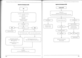 Protocolos Clínicos em Medicina Interna
Protocolos Clínicos em Medicina Interna
Algoritmo de Abordagemda HDB
Algoritmode Abordagem da HDA
Suspeita de HDB
HDA
Avaliação inicial
Estabilização e ressuscitação hemodinâmica
Avaliação da gravidade da hemorragia (tratamento ambulatório 1/5 internamento
Estabilização e ressuscitação hemodinâmica:
Sinais vitais
2 acessos venosos (14-18 G ou CVC)
Suporte volume
Oxigenoterapia
Transfusão de GV (se necessário)
Correcção de coagulopatia
1
Hemorragia Minor
Hemorragia moderada a grave
HemorragiaMajor
r
Estudo em ambulatório
SNG e lavagem
Avaliação pela Cirurgia ou
Angiografia emergente Aspiração SNG Aspirado hemorrágico
Factores de risco para HDA
>
Sangue vivo
«- NAO
Sem aspirado hemorrágico
Eritromicina 250 mg EV
í
DHC/HT conhecida ou suspeita Doença ulcerosa conhecida ou suspeita EDA
Colonoscopia
Tratamento dirigido
Terlipressina bolus 2 mgEV 4/4h
(secontra-indicada: Octeótrido bolus 50 pg EV
425-50 pig/h5 dias)
+
Ciprofloxacina 200 mg EV 12/12h ou
Ceftriaxona 2 g EV
Inibidor da bomba de protõesem bolus
4 80 mg bolus EV 4 perfusão contínua 8 mg/h 72h
Identificaçãodo foco hemorrágico
Tratamento dirigido
EDA URGENTE
(nas 1a5 24h, se suspeita de varizes nas las 12h)
135
134
 