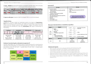 Protocolos Clínicos em Medicina Interna
Protocolos Clínicos em Medicina Interna
2o grau - Mobitz II: Intervalo PR mantém-se constante, havendo ondas P não conduzidas
num determinado rácio (2:1, 3:1 ou até bloqueio AV de condução variável).
Intervalo QT
QT Curto
QT Longo
- Digitálicos
- "Hipers" (hipercalcémia,hipercaliémia,hipertermia)
- Acidose
- Efeito catecolaminérgico
- Antiarrítmicosclasse IA:
• Quinidina,disopiramida,procainamida,aparentados
(ADTefenotiazinas)
- Antiarrítmicos c/asse ///:
• Amiodarona,sotalol,dronedarona,dofetilide
- Antihistamínicos e alguns AB
- "Hipos" (hipocaliémia,hipomagnesémia,hipocalcémia.
hipotiroidismo,hipotermia)
- Bradicardia
- AVC hemorrágico
- Doença cardíaca estrutural
^QTéummarcadorderisco paraTVtipo
torsadedepointsedemortesúbitacardíaca
3o grau ou alto grau: Anárquico, não há correlação P:QRS, risco de morte elevado.
Taquidisrritmias
Qualquer Fc> 100 bpm. Podem ser classificadas quanto à sua origem em Supraventricu-
lares (classicamente com QRS estreitos): com origem auricular/nódulo sinusal (taquicardia
sinusal, auricular, fibrilação auricular, flutter auricular) e nódulo AV/complexo juncional
(taquicardias por reentrada AV/ nodal AV); Ventriculares (QRS largos): monomórficas Vs
Polimórfícas.
Alterações hidroeletrolíticas e metabólicas específicas
HiperK+
HipoK+ <2.5 mEq/L
Ligeira:
- OndasT altas
Moderada:
- Perda onda P/ alargamento QRS
Grave:
- Padrão sinusoidal/assistolia
(videimagem comoreferência)
Normal
Taq Sinusal Taq Auricular Fib Auricular (Fa) Flutter aur (FA)
v/ -
*QT
>6.0mEq/L TalITWave
Infra ST
Ondas U >7.5 mEq/L Long PRInterval/Wide QRSDuration /TalITWave
Ritmo ventr.regular
P:QRS (1:1) e
Freq.aur.=freq.ventr.
Morfologia Pnormal
Ritmo ventr.regular
Freq.aur.200-250
Freq. ventr.variável
Morfologia Pnormal
Ritmo irregular
Freq.aur.350-600
Freq.ventr.100-180
Pausentes;ondasf
Ritmo ventr.regular
Freq.aur.-300
Freq.ventr.-150 (2:1)
Ondas Femdentedeserra
>9.0 mEq/L AbsentPWave/SinusoidalWave
Hemorragiasubaracnoideia
Hipotermia
HiperCa2+
HipoCa2+
*QT
InversãoT
(larga/profunda)
*QT
Onda de Osborn
(elevação ponto J)
^QT
*QT
Síndrome Coronário Agudo e alterações do segmento ST
Quando confrontados com um possível quadro de isquémia/angina/SCA a distribuição das
alterações eletrocardiográficas por determinadas derivações, aponta-nos para determina-
dos territórios. Assim, Dll, Dlll e aVF —> parede inferior | Dl, aVL, V5,V6 —> parede lateral |
VI-V4 —> anteroseptal.
Referência de Suporte:
• Morris F et al, ABC of Clinicai Electrocardiography, BMJ Books, BMJ Publishing Group, 2003.
The ECG Made Easy, 8th edition, John R Hampton, Churchill Livingstone Elsevier, 2013.
• 150 ECG Problems, 4th edition,John R.Hampton, Churchill Livingstone Elsevier, 2013.
The ECG In Practice,6th edition, John R, Hampton,Churchill Livingstone Elsevier, 2013.
Making sense of the ECG, a hands-on guide, 4th edition, Andrew R Houghton and David Gray, CRC Press, 2014.
Making sense of the ECG, cases for self assessment, 2nd edition, Andrew R Houghton, CRC Press, 2014- Harri-
son's principies of internai medicine, 18th edition, chapter 228 - Eletrocardiography, by Ary L.Goldberger,
McGraw Hill, 2011.
ILateral aVR VI Septal V4 Anterior
IIInferior aVLLateral V2 Septal V5 Lateral
III Inferior aVF Inferior V3 Anterior V6 Lateral
13
12
 