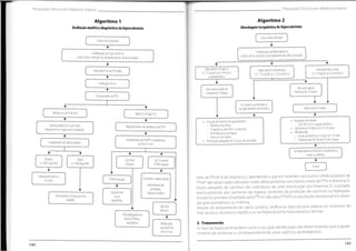 Protocolos Clínicos em Medicina Interna
Protocolos Clínicos em Medicina Interna
Algoritmo 2
Abordagem terapêutica da Hipercalcémia
Algoritmo 1
Avaliação analítica diagnóstica da hipercalcémia
Cálcio sérico elevado
Cálcio sérico elevado
*
Confirmação da hipercalcémia
(Cálcio sérico corrigidooudoseamento decálcio ionizado)
Confirmação da hipercalcémia
(cálciosérico corrigido ou doseamento decálcio ionizado)
T
* Hipercalcémia Severa
(>14mg/dlou 3.5 mmol/L)
Hipercalcémia Ligeira
(<12 mg/dL ou 3 mmol/L)
e assintomática
HipercalcémiaModerada
(12-14 mg/dL ou3-3.5 mmol/L)
Hipercalcémia confirmada
*
Avaliação clínica
Elevação aguda
Presença desintomas
Sem necessidade de
tratamento imediato
*
Doseamento da PTH
Secrónica,assintomática
ou ligeiramentesintomática j
Tratamento imediato
*
*
Elevado ou normal-alto Baixo (<20 pg/mL)
• Expansão de volume
- 200-300 ml/h solução isotónica
• Calcitonina 4Ul/kg6-6a12-12horas
• Bifosfonados
- Ácido zolendrónico 4mg IV em 15 min
- Pamidronato 60-90mgIV em2 horas
T
• Evicçção de factores de agravamento:
- Diuréticostiazídicos
- Terapêutica comlítio e carbonatos
- Imobilização prolongada
-
Dieta rica em cálcio
• Hidratação adeguada (6-8 coposdeágua/dia)
Hiperparatiroidismo primário
Hipercalcémia hipocalciúrica familiar
Hipercalcémia não mediada pela PTH
T
* Doseamento da PTHrP e metabolitos
da Vitamina D
Doseamento do cálcio urinário
*
Sehipercalcémia refractária,insuficiência
renal ou cardíaca
i
*
Elevado
(>200 mg/24h)
Baixo Calcitriol
elevado
Vit. D normal
PTHrP normal
(<100 mg/24h)
Diálise
T
lores de PTHrP e de Vitamina D, atendendo a que em doentes com tumor sólido produtor de
PTHrP são observados elevados níveis desta proteína com baixos níveis de PTH eVitamina D.
Níveis elevados de calcitriol são indicativos de uma intoxicação por Vitamina D, suscitada,
eventualmente, por: aumento da ingesta, aumento da produção de carcitriol no hiperpara-
tiroidismo primário (mediado pela PTH e não pela PTHrP) ou produção extrarrenal em doen-
ças granulomatosas ou linfoma.
Através do doseamento de cálcio urinário, verifica-se hipocalciúria relativa no síndrome do
leite alcalino, diuréticos tiazídicos e na hipercalcémia hipocalciúrica familiar.
5. Tratamento
O nível da hipercalcémia bem como o seu grau deelevação são determinantes para o apare-
cimento de sintomas e, consequentemente, para urgência da terapêutica.
Hiperparatiroidismo
primário
Considerar outras causas
Eletroforese das
proteínas;
função tiroideia
PTHrP elevada
Despiste de
Hipercalcémia hipocalciúrica
familiar
causa
neoplásica
Calcidiol
elevado
Telerradiografia de
tórax (linfoma,
sarcoidose) Medicação,
suplementos
vitamínicos
141
140
 