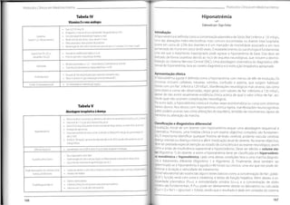 ProtocolosClínicos em MedicinaInterna
Protocolos Clínicos em Medicina Interna
Hiponatrémia
Tabela IV
Vitamina D e seus análogos
Elaborado por:Tiago Freitas
Dose:0.25-0.5 mcg 2id
Útilquando a síntese renalestá comprometida (Hípoparatiroidismo e IRC)
Sem necessidade de metabolização hepática ou renal
Rápidoinício de ação (horas),meia-vida de 4-6 horas
Efeitossecundários:Hipercalcémia eHipercalciúria
Monitorização do cálcioséricoeurinário para ajuste da dose (2-2 semanas / 6-6 meses / anual)
Introdução
A hiponatrémia é definida como a concentração piasmática de Sódio (Na+) inferior a 135 mEq/L.
Uma das alterações hidro-electrolíticas mais comuns encontradas no doente intra hospitalar,
ocorre em cerca de 2,5% dos doentes e é um marcador de mortalidade associado a um risco
aumentado de morte em cerca de 60 vezes. O estabelecimento da sua etiologia é fundamental,
uma vez que o tratamento inapropriado pode agravar a hiponatrémia de base. Este deve ser
realizado de forma cautelosa devido ao risco de sequelas neurológicas, que incluem a desmie-
linização do Sistema Nervoso Central (SNC).Uma abordagem sistemática do diagnóstico dife-
rencial de hiponatrémia, leva ao correto diagnóstico e à instituição terapêutica apropriada.
Apresentação clínica
A hiponatrémia aguda é definida como a hiponatrémia com menos de 48h de evolução.Os
sintomas incluem cefaleias, náuseas, vómitos, confusão e astenia, que surgem habitual-
mente com um Na+,inferior a 129 mEq/L.Manifestações neurológicas mais severas,tais como
convulsões e coma são observadas, regra geral, com valores de Na+ inferiores a 120 mEq/L,
apesar de não existir atualmente evidência clínica acerca de qual o valor crítico de Na+, aci-
ma do qual não ocorrem complicações neurológicas.
Por outro lado, a hiponatrémia crónica é muitas vezes assintomática ou cursa com sintomas
menos óbvios. Nos idosos com hiponatrémia crónica ligeira, manifestações neurocognitivas
subtis podem ocorrer,tais como alterações do equilíbrio,lentidão de movimentos,lapsos de
memória ou alteração da marcha.
Classificação e diagnóstico diferencial
A avaliação inicial de um doente com hiponatrémia requer uma abordagem sequencial e
sistemática. Primeiro, uma história clínica e um exame objectivo completo são fundamen-
tais.É importante identificar qualquer história de lesão cerebral, acidente vascular cerebral,
doença mental ou doença crónica e aferir medicação atual do doente. No exame objectivo,
deve ser prestada especial atenção ao estado de consciência e ao exame neurológico;assim
como a sinais de insuficiência suprarrenal e hipotiroidismo. Deve ser aferido o volume Sta-
tes (Algoritmo 1) do doente, e assim a hiponatrémia deve ser classificada em hipervolémi-
ca, euvolémica e hipovolémica, cada uma destas condições leva a uma marcha diagnós-
tica e tratamento diferente (Algoritmo 1 e Algoritmo 2). Finalmente, deve também
determinado se a hiponatrémia é aguda (<48 horas) ou crónica, uma vez que isto pode de-
terminar a duração e velocidade do tratamento.
A nível laboratorial são essenciais alguns testes básicos como a concentração de Na+,potás-
sio (K+), função renal com ureia e creatinina, e testes de função hepática. Além destes, a os-
molaridade piasmática (Posm), a osmolaridade urinária (Uosm), e a concentração de sódio
urinário são fundamentais. A Posm pode ser diretamente obtida no laboratório ou calculada
(Posm) = (2 x Na+) + (glucose) + (Ureia),sendo que o resultado é dado em unidades do sistema
Calcitriolou
Rocatrol (1.25-hidroxivitamina D)
Necessita de metabolização hepática e renal
Início deação lento e longa duração do efeito
Ergocalciferol (Vit.D2) ou
colecalciferol (Vit ,D3)
Metabolização hepática a 1,25- hidroxivitamina D (semelhanteaocalcitriol)
Tratamento da hipocalcémia no hípoparatiroidismo e na IRC
Alfacalcidiol
Necessita de hidroxilação hepática para conversão a metabolito ativo;
Eficazem doentesem que a hidroxilação renal está afetada (IRC)
Dihidrotaquisterol
Semnecessidadede metabolização hepática
Calcidol (25-hidroxivitamina D)
Tabela V
Abordagemterapêutica à doença
Alívio sintomático e manutenção da calcémia no nível inferior do normal (8.0-8.5 mg/dL ou 2.0-2.1 mmol/L)
Doseinicial de1-1.5 g de cálcio elementar/dia,per os
Calcitriol0.25 mcg 2id (aumentos dedose semanais até atingir calcémia nonível inferior do normal)
Prevenção da hipercalciúria
Doseamento periódico docálcio urinário,seelevado (>300mg/24h) redução da suplementação de
cálcio e vit.D
• Tiazida 25-100mg/dia (aumento da reabsorção tubular de cálcio) quandocálciourinário écerca de
250mg/24 horas
Hípoparatiroidismo
Suplementação com50000UI de Vit D2 ou D3 semanaldurante6-8semanas
Déficedevitamina D
Rara a hipocalcémia sintomática
Suplementaçãocom cálciooral para ligação ao fosfatointestinal e prevençãode doença óssea
Alguns doentesnecessitam de suplementaçãocom vit.D
Insuficiência Renal Crónica
ser
Correção da calcémia sesintomáticos (tetanismo,arritmia cardíaca) e apósa correção da hiperfosfatémia
Indicada a hemodiálise
Estadohípercatabólico (ex:síndrome da lise
tumoral,grandetrauma)
Objetivo:normocalcémia
Calcitriol0.25mcg 2id,comaumento semanalaténormocalcémia
• Cálciooralcom1-2mgdecálcioelementar/dia
Pseudohipoparatiroidismo
167
166
 