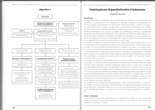 Protocolos Clínicos em Medicino interna
Protocolos Clínicos em Medicino interno
Intoxicação por Organofosforados e Carbamatos
Algoritmo 1
Elaborado por:inêsCorreia
DoenteIctérico
Introdução
Os organofosforados e carbamatos são produtos agrícolas utilizados como pesticidas e in-
secticidas. Por estarem facilmente disponíveis no mercado, é frequente o atendimento no
Serviço de Urgência de doentes com intoxicações com estes produtos,podendo ser aciden-
tais (principalmente em crianças), ocupacionais, ou intencionais (nas tentativas de suicídio).
Apesar de serem estruturalmente diferentes,os organofosforados e os carbamatos atuam de
maneira semelhante e, em caso de toxicidade, as manifestações clínicas e a abordagem
terapêutica são igualmente semelhantes. Estes produtos são facilmente absorvidos por to-
das as vias: oral, respiratória e cutânea. A principal via implicada nos casos atendidos no
Serviço de Urgência é a via oral, nas tentativas de suicídio e acidentes na infância, contudo,
a via cutânea é a mais comum nas intoxicações ocupacionais.
A elevada toxicidade dos organofosforados e dos carbamatos deve-se à ação inibidora das
colinesterases, enzimas responsáveis pela hidrólise da acetilcolina em colina e ácido acético,
levando a um excesso deste neurotransmissor nas sinapses neuronais e nas junções neuro-
musculares. A acetilcolina é responsável pela transmissão do impulso nervoso nas fibras pré
e pós-ganglionares do Sistema Nervoso Autónomo simpático e parassimpático, nas fibras
parassimpáticas pós-ganglionares (órgãos efetores), algumas fibras simpáticas pós-ganglio-
nares (glândulas), na junção neuro-muscular do músculo estriado e em algumas sinapses
do Sistema Nervoso Central.
0complexo formado pelo organofosforado e a colinesterase sofre uma alteração conforma-
cional após um período de tempo.Este processo é denominado"envelhecimento"
,tornando
a enzima irreversivelmente resistente à reativação pelas oximas, um grupo de substâncias
com capacidade para reactivar as colinesterases. O período de tempo em que leva a ocorrer
o "envelhecimento"do complexo, que normalmente demora 24 a 48 horas, varia de acordo
com a estrutura do organofosforado, e é denominado"intervalo crítico"
,pois a administração
de uma oxima durante este período de tempo é capaz de reativar a atividade das colineste-
rases. Se este processo de "envelhecimento" estiver completo, a atividade normal das coli-
nesterases só estará restituída quando novas enzimas forem produzidas, o que poderá de-
morar algumas semanas a acontecer.
Os carbamatos, ao contrário dos organofosforados, inibem transitoriamente as colinestera-
ses,sendo o complexo carbamato/colinesterase espontaneamente hidrolisado em 48 horas.
A toxicidade dos carbamatos tende assim a ser de mais rápida duração para doses equiva-
lentes de organofosforados, no entanto, as taxas de mortalidade associadas são semelhan-
Avaliação inicial/ Estabilização (1)
Anamnese e Exame Objectivo(2)
Pesquisa e/ou correcçãode:
Encefalopatia hepática
Insuficiência respiratória
Hipovolémia einstabilidadehemodinâmica
Coagulopatia e hemorragia
Focos infecciosos
Desequilíbrioseletrolíticosemetabólicos
Grávida (4)
Considerar causasassociadas a gravidez:
esteatose aguda da gravideze síndromeHELLP
Observação por Obstetrícia
Avaliação laboratorialinicial(3)
Hemograma,TPf INR,APTT, fibrinogénio, fraçõesda
bilirrubina,AST,ALT,FA, GGT,LDH,ureia,creatinina,
ionograma,albumina,GSA,urina II
Considerar:paracetamol,GHCG,amónia,amilase,lipase
Predomínio da bilirrubina indireta
FA e GGT normais
Predomínio da bilirrubina direta
Predomínioda FA e GGT
Predomínioda bilirrubina direta
Predomínioda AST e ALT
Lesão hepatocelular provável (6)
Obstruçãoda via biliar provável (5) Hemólise ou processo
hematopoético provável (7)
Investigação adicional
Ecografiaabdominal /tomograíia computorizada
Investigação adicional
Considerar:pesquisa etiologia infecciosa (virai,
bacteriana,fúngica,parasítica),estudo
autoimunidade,ecografia hepática,
ceruplasmina,cinética do ferro,eco-doppler,
ecocardiograma,biópsia hepática
Investigação adicional
Esfregaço de sangue periférico,reticulócitos,
teste deCoombs,haptoglobina,tipagem
Considerar:mielograma e/oubiopsia óssea,
pesquisa de crioglobulinas,eletroforesedas
hemoglobinas,provasdestress eritrocitário
Observação por Cirurgia Geral / Gastroente-
rologia / Radiologia de Intervenção
Examesculturais
Fluidoterapia +analgesia
Antibioterapia empírica para infeção
Planeamentoda descompressão
Considerar admissão em UCIP se:sépsis grave
Observação por Gastroenterologia / Infeciologia
Tratamento específico conformecausa
Considerar admissãoemUCIP se:sépsis grave,
encefalopatia hepática graull-IV Observação porHematologia / Imunohemoterapia
Concentrado eritrocitário para anemia grave
Tratamento específico conformecausa
Considerar referenciação para
Centro de Transplantação se: tes.
falência hepática aguda
doença hepática crónica end-stage
falência/rejeiçãode enxerto hepático
Sinais e sintomas
Na maioria dos casos com exposição oral ou respiratória ao tóxico, os sinais e sintomas
aparecem em cerca de três horas, enquanto nos casos em que a absorção é por via cutânea,
podem ter início até às 12 horas.
185
184
 