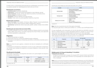 Protocolos Clínicos em Medicino Interno
Protocolos Clínicos em Medicino Interno
0 quadro clínico é caracterizado essencialmente por manifestações muscarínicas e nicotíni
cas,podendo também ter manifestações do Sistema Nervoso Central.
Classificação da gravidade da intoxicação de acordo com a clínica:
Critérios
Gravidade
História de ingestão/exposição
Sem alterações no estado de consciência
Secreções ligeiras
Poucas fasciculações
Manifestações muscarínicas:
• Cardiovasculares: bradicardia, hipotensão;
• Respiratórias:rinorreia, broncorreia, broncoespasmo,tosse, dispneia, cianose;
• Gastro-intestinais:náuseas, vómitos, dor abdominal,diarreia,incontinência fecal;
• Genito-urinárias: incontinência urinária;
• Glandulares: sialorreia, diaforese, lacrimejo excessivo;
• Oculares: miose, visão turva, ptose palpebral, hiperemia conjuntival.
Intoxicação ligeira
Alteração do estado de consciência
Secreções abundantes
Fasciculações generalizadas
Intoxicação severa
Tentativa de suicídio
Estupor
Pa02 <75 mmHg
Alterações na telerradiografia de tórax
Intoxicação comrisco de vida
Manifestações nicotínicas:
• Neuro-musculares: fasciculações, mioclonias, cãibras, fraqueza muscular generalizada
abolição dos reflexos osteo-tendinosos, falência diafragmática, paralisia;
• Autonômicas: hipertensão arterial, taquicardia, palidez cutânea, midríase, broncodilata-
Fonte: Bardin, 1994
Nota: Pode não ser oplicável ontes dos 8 horos opós o intoxicação.
São necessários pelo menos 2 critérios poro clossificor. Se < 2 critérios, usar o classificação anterior.
çao.
Manifestações do Sistema Nervoso Central (SNC):
• Ansiedade, labilidade emocional, confusão, sonolência, letargia, perda de concentração,
fadiga,cefaleia,ataxia,tremor,convulsões,respiração de Cheyne-Stokes, coma,depressão
do centro respiratório e cardiovascular.
Os casos classificados como intoxicação com risco de vida devem ser admitidos numa Uni-
dade de Cuidados Intensivos. A mesma abordagem deverá ser utilizada nos casos de intoxi-
cação severa, caso haja disponibilidade logística,ainda que, com menor prioridade.
Classificação da perigosidade do tóxico de acordo com a Organização Mundial de Saúde
(OMS), baseada na toxicidade do composto químico e na sua fórmula:
Diagnóstico
1. História de exposição ou ingestão;
2. Presença de sinais e/ou sintomas de hiperestimulação colinérgica;
3. Diminuição da atividade das colinesterases plasmáticas e eritrocitárias (não efectuado no
SESARAM).
LD5o*para o rato
Perigosidade
Classe
Absorção Cutânea
Absorção Oral
< 50
< 5
la Extremamente perigoso
50-200
5-50
Ib Muito Perigoso
Nota: Se a clínico for muito sugestivo, o tratamento não deve ser retardado até à confirmação
laboratorial.
O doseamento da atividade das colinesterases é útil não só para confirmação do diagnóstico,
mas também para avaliação do prognóstico, da resposta terapêutica e para possíveis impli-
cações legais.
200-2000
50-2000
Moderadamente Perigoso
> 2000
> 2000
Pouco Perigoso
> ou = 50000
Perigo agudo pouco provável
U
* LD50éum volor estatístico estimadodonumero(mg/Kg depesocorporal) necessário paramatar 50%deumapopulaçãodeanimais de teste.
Classificação da Gravidade
Classificação da gravidade e do prognóstico de acordo com a percentagem de redução da
atividade das colinesterases:
Medidas gerais (A:Airway; B:Breathing;C:Circulation}
Proteção da via aérea (A)
• Se doente inconsciente Entubação Oro-traqueal (EOT) precoce (mesmo que tubo de
Guedel esteja funcionante),para minimizar risco de aspiração de conteúdo gástrico e fa-
cilitar a respiração.
%redução da atividade das colinesterases Gravidade Prognóstico
Convalescença por1a 3 dias
Leve
50-60
Moderada Convalescença por 1a 2 semanas
60-90 Nota: Evitar succinilcolina (é igualmente metabolizado pelas colinesterases,que estão inibidas pelos
organofosforados,levando aum bloqueio neuromuscular exagerado eprolongado).Utilizar bloquea-
dores neuromusculares não despolarizantes (ex: rocurónio) em doses superiores às habituais;
Morteporfalência cardiovascular
90-100 Severa
Fonte:Jeyaratnom eMaroni 1994
187
186
 