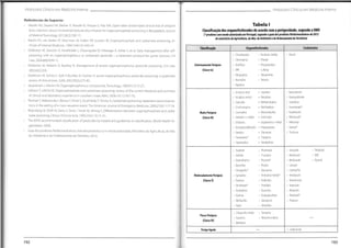 Protocolos Clínicos em Medicina Interna
Protocolos Clínicos em Medicina Interna
Referências de Suporte:
• Abedin MJ, Sayeed AA, Basher A, Maude RJ, Hoque G, Faiz MA.Open-label randomized clinicai trial of atropine
bolus injection versus incremental boluses plus infusion for organophosphate poisoning in BangladeshJournal
of Medicai Toxicology.2012;8(2):108-17.
• Bardin PG, van Eeden SF
, Moolman JA, Foden AP
, Joubert JR. Organophosphate and carbamate poisoning. Ar-
chives of Internai Medicine.1994;154(13):1433-41.
• Eddleston M, Dawson A, Karalliedde L, Dissanayake W, Hittarage A, Azher 5, et al. Early management after self-
poisoning with an organophosphorus or carbamate pesticide - a treatment protocol for júnior doctors. Crit
Care.2004;8(6):R391-7.
• Eddleston M, Roberts D, Buckley N. Management of severe organophosphorus pesticide poisoning. Crit Care.
2002;6(3):259.
• Eddleston M, Szinicz L, Eyer P
, Buckley N.Oximes in acute organophosphorus pesticide poisoning: a systematic
review of clinicai trials.QJM.2002;95(5):275-83.
• Jeyaratnam J, Maroni M. Organophosphorous compounds.Toxicology.1994;91(1):15-27.
• LeibsonT,Lifshitz M.Organophosphate and carbamate poisoning: review of the current literature and summary
of clinicai and laboratory experience in Southern Israel.IMAJ.2008;10(11):767-70.
• RosmanY, Makarovsky I, BenturY, Shrot S,DushnistkyT,Krivoy A.Carbamate poisoning: treatment recommenda-
tions in the setting of a mass casualties event.The American Journal of Emergency Medicine. 2009;27(9):1117-24.
Rotenberg M, Shefi M, Dany S, DoreI,Tirosh M, Almog 5. Differentiation between organophosphate and carba-
mate poisoning.Clinica Chimica Acta. 1995;234(1-2):11-21.
• The WHO recommended classification of pesticides by hazard and guidelines to classification.World Health Or-
ganization: 2009.
• Guia dos produtos fitofarmacêuticos,lista dos produtos com venda autorizada.Ministério da Agricultura,do Mar,
do Ambiente e do Ordenamento do Território: 2012.
Tabela I
Classificação dos organofosforados de acordo comaperigosidade,segundoaOMS
(*produtoscom vendaautorizadaemPortugalsegundooguiadosprodutosfitofarmacêuticosde2012
doministériodaAgricultura,doMar,doAmbienteedoOrdenamentodoTerritório)
Carbamatos
Organofosforados
Classificação
Parathion-methyl
• Phorate
• Phosphamidon
• Sulfotep
• Tebupirimfos
• Terbufos
• Alicarb
Chlorethoxyfos
• Chlormephos
• Disulfoton
• EPN
• Ethoprophos
• Mevinphos
• Parathion
Extremamente Perigoso
(Classe la)
• Buíocarboxim
• Butoxycarboxim
• Carbofuran
• Formetanate*
• Furathiocarb
• Methiocarb*
• Methomyl
• Oxamyl*
• Thiofanox
• Azinphos-ethyl • Isoxathion
• Azinphos-methyl • Mecarbam
• Cadusafos
Chorfenvinphos
• Coumaphos
• Demeton-S-methyl • Omethoate
• Oxydemethon-methyl
• DicrotophosEdifenphos • Propetamphos
• Famphur
• Fenamiphos*
• Heptenophos
I
• Methamidophos
• Methidathion
• Monocrotophos
Muito Perigoso
(ClasseIb)
• Dichorvos
• Thiometon
• Triazophos
• Vamidothion
• Alanycarb
Bendiocarb
• Benfuracarb
• Carbaryl
• Carbosulfan
• Fenobucarb
• Fenothiocarb
• Isoprocarb
• Metolcarb
• Pirimicarb*
• Propoxur
• Thiodicarb
• Phenthoate
• Phosalone
• Phosmet*
• Phoxim
• Piperophos
• Pirimiphos-methyl*
• Profenofos
• Prothiofos
• Pyraclofos
• Pyridaphenthion
• Quínalphos
• Trichlorfon
• Acephate
• Anilofos
• Azamethiphos
• Butamifos
• Chlorpyrifos*
• Cyanophos
• Diazinon
• Dimethoate*
Fenitrothion
Fenthion
• Methacrifos
• XMC
• Xylycarb
Moderadamente Perigoso
(Classe II)
• Naled
• Chlorpyrifos methyl
• Fosamine
• Malathion
• Temephos
• Tetrachlorvinphos
Pouco Perigoso
(ClasseIII)
• Carbetamide
Perigo Agudo
193
192
 