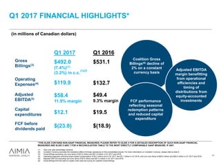 Q1 2017 FINANCIAL HIGHLIGHTS*
(1) Year over year percentage variance.
(2) Constant Currency excludes the translation effect of foreign operations on the consolidated results. For more information on Constant Currency, please refer to slide 4.
(3) Gross Billings excluding non-core items of $33.2 million and $41.9 million in Q1 2017 and 2016.
(4) Operating expenses excluding share-based compensation of $4.2 million and in Q1 2017 and $2.1 million in Q1 2016, and non-core items of $26.6 million and $29.0 million in Q1 2017 and 2016.
(5) Adjusted EBITDA excluding non-core items of $0.4 million and $(0.7) million in Q1 2017 and 2016.
(6) Gross Billings from the sale of Loyalty Units used as a proxy for coalition Gross Billings.
Q1 2017
$492.0
(7.4%)(1)
(3.2%) in c.c.
(1)(2)
$58.4
11.9% margin
$(23.8)
$12.1
$119.9
Q1 2016
$531.1
$(18.9)
$19.5
$49.4
9.3% margin
$132.7
Coalition Gross
Billings(6) decline of
2% on a constant
currency basis
Adjusted EBITDA
margin benefitting
from operational
efficiencies and
timing of
distributions from
equity-accounted
investmentsFCF performance
reflecting seasonal
redemption patterns
and reduced capital
expenditure
Gross
Billings(3)
Operating
Expenses(4)
Adjusted
EBITDA(5)
FCF before
dividends paid
Capital
expenditures
(in millions of Canadian dollars)
*THIS SLIDE CONTAINS NON-GAAP FINANCIAL MEASURES. PLEASE REFER TO SLIDE 4 FOR A DETAILED DESCRIPTION OF SUCH NON-GAAP FINANCIAL
MEASURES AND SLIDE 5 AND 7 FOR A RECONCILIATION TABLE TO THE MOST DIRECTLY COMPARABLE GAAP MEASURE, IF ANY.
11
 