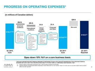 $146.5(1)
$119.9(1)(2)
($6.9)
($9.2)
$1.8 $1.4
$26.6
$132.7(1)(2)
Q1 2016
Core
Q1 2017
Core
Q1 2017
Reported
• Operational
efficiencies,
lower
severance,
and reduced
IT expense
• Lower
marketing
spend and
impact of prior
year program
closure,
investment
exit and
positive FX
impact
• Increased
spend on IT
and higher
costs
related to
platform
based sales
• Higher share-
based
compensation
expense
PROGRESS ON OPERATING EXPENSES*
(in millions of Canadian dollars)
(1) Variance related to intercompany eliminations of $0.1 million has been excluded from the bridge.
(2) Operating expenses excluding share-based compensation of $4.2 million and in Q1 2017 and $2.1 million in Q1 2016, and non-core items of $26.6 million and $29.0
million in Q1 2017 and 2016. 24
Opex down 10% YoY on a core business basis
Americas
Coalitions
International
Coalitions
Global
Loyalty
Solutions
Corporate
and Other
Non-core
*THIS SLIDE CONTAINS NON-GAAP FINANCIAL MEASURES. PLEASE REFER TO SLIDE 4 FOR A DETAILED DESCRIPTION OF SUCH NON-GAAP FINANCIAL
MEASURES AND SLIDE 5 AND 7 FOR A RECONCILIATION TABLE TO THE MOST DIRECTLY COMPARABLE GAAP MEASURE, IF ANY.
 