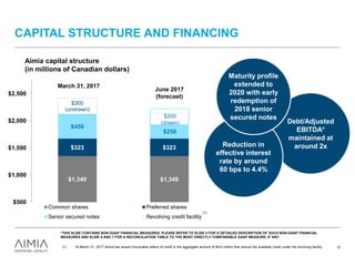 Debt/Adjusted
EBITDA*
maintained at
around 2x
3,100
Aimia capital structure
(in millions of Canadian dollars)
CAPITAL STRUCTURE AND FINANCING
Reduction in
effective interest
rate by around
60 bps to 4.4%
(1) At March 31, 2017 Aimia has issued irrevocable letters of credit in the aggregate amount of $9.6 million that reduce the available credit under the revolving facility.
March 31, 2017
June 2017
(forecast)
$1,349 $1,349
$323 $323
$450
$250
$300
(undrawn)
$500
$1,000
$1,500
$2,000
$2,500
Common shares Preferred shares
Senior secured notes Revolving credit facility
Maturity profile
extended to
2020 with early
redemption of
2018 senior
secured notes
(1)
*THIS SLIDE CONTAINS NON-GAAP FINANCIAL MEASURES. PLEASE REFER TO SLIDE 4 FOR A DETAILED DESCRIPTION OF SUCH NON-GAAP FINANCIAL
MEASURES AND SLIDE 5 AND 7 FOR A RECONCILIATION TABLE TO THE MOST DIRECTLY COMPARABLE GAAP MEASURE, IF ANY.
$200
(drawn)
37
 