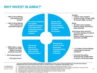WHY INVEST IN AIMIA?*
43
Pure play marketing
and loyalty
analytics company
in the data-driven
marketing space in
established
markets
Strong retail,
financial and
travel coalition
brands reaching
34 million
consumers
Strong track
record of cash
generation
underpinned by
long term
contracts
Delivering
returns to
shareholders
with a strong
dividend payout
• >80% of Gross Billings
from Americas and
Europe(1)
• c.80% of Gross Billings
from coalitions and
associated analytics(2)
Aeroplan
• 5 million active members
• Partners include: TD bank, CIBC,
Air Canada, AMEX, and Esso
Nectar
• 20 million active members
• Partners include: Sainsbury’s,
Ebay, Daily Mail
Club Premier (joint venture(5))
• 5.0 million members enrolled at
March 31, 2017
• Partners include: Aeromexico,
Santander and AMEX
• c. $1.3 billion of Gross Billings
underpinned by long term
contracts(6)
• Free Cash Flow before
Dividends Paid of $200 million
or more in 4 of the last 5 years
• >$600 million in share
buybacks and >$780
million in common
dividends since 2010
• 56% dividend payout(3)
• FCF yield of 14%(4)
(1) Gross Billings from Americas Coalitions and International Coalitions as a percentage of Consolidated Gross Billings in FY 2016.
(2) Consolidated Gross Billings from the sale of Loyalty Units as a percentage of Consolidated Gross Billings in FY 2016 excluding Gross Billings from Corporate and Other.
(3) Calculated as common dividends paid divided by Free Cash Flow before Dividends Paid less preferred dividends for FY 2016.
(4) Based on normalized FCF per share of $1.24 divided by the closing share price of $8.88 on December 31, 2016.
(5) Gross Billings are not consolidated for Club Premier. Club Premier distributions are included in Adjusted EBITDA.
(6) Gross Billings from Air Canada, TD, CIBC, and Sainsbury’s in FY 2016.
*THIS SLIDE CONTAINS NON-GAAP FINANCIAL MEASURES. PLEASE REFER TO SLIDE 4 FOR A DETAILED DESCRIPTION OF SUCH NON-GAAP FINANCIAL
MEASURES AND SLIDE 5 FOR A RECONCILIATION TABLE TO THE MOST DIRECTLY COMPARABLE GAAP MEASURE, IF ANY.
 