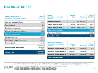 BALANCE SHEET
45
CASH & INVESTMENTS
(in millions of Canadian dollars)
March
31, 2017
Cash and cash equivalents 230
Restricted cash 21
Short-term investments 80
Long-term investments in bonds 225
Cash and Investments c. 556
Aeroplan reserves (300)
Other loyalty programs reserves (108)
Restricted cash (21)
Working capital requirements
Between
(60) and
(90)
Surplus Cash
c. Between
30 and 60
DEBT
(in millions of Canadian
dollars)
Interest
Rate Maturing
March
31, 2017
Revolving Facility(1) Apr. 23, 2020 -
Senior Secured Notes 5 4.35% Jan. 22, 2018 200.0
Senior Secured Notes 4 5.60% May 17, 2019 250.0
Total Long-Term Debt 450.0
Less Current Portion (200.0)
Long-Term Debt 250.0
(1) As of March 31, 2017, Aimia held a $300.0 million revolving credit facility maturing on April 23, 2020. Interest rates on this facility are tied to the Corporation’s credit ratings and
range between Canadian prime rate plus 0.20% to 1.50% and Bankers’ Acceptance and LIBOR rates plus 1.20% to 2.50%. As of March 31, 2017, Aimia also had irrevocable
outstanding letters of credit in the aggregate amount of $9.6 million which reduces the available credit under this facility.
(2) Annual dividend rate is subject to a rate reset on March 31, 2020 and every 5 years thereafter.
(3) Annual dividend rate is based on the 90-day Government of Canada Treasury Bill yield + 3.75%.
(4) Annual dividend rate is subject to a rate reset on March 31, 2019 and every 5 years thereafter.
PREFERRED SHARES
(in millions of Canadian
dollars)
Interest
Rate Maturing
March
31, 2017
Preferred Shares (Series 1) 4.50%(2) Perpetual 98.8
Preferred Shares (Series 2) Floating(3) Perpetual 73.7
Preferred Shares (Series 3) 6.25%(4) Perpetual 150.0
Total Preferred Shares 322.5
 