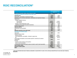 ROIC RECONCILIATION*
7
*THIS SLIDE CONTAINS NON-GAAP FINANCIAL MEASURES. PLEASE REFER TO SLIDE 4 FOR A DETAILED DESCRIPTION OF SUCH NON-GAAP FINANCIAL
MEASURES.
Twelve Months Ended
March 31,
(in millions of Canadian dollars unless otherwise noted) 2017 2016
Calculation of adjusted operating income after taxes
Operating loss (72.0) (36.3)
Depreciation, amortization & impairment charges 240.6 208.0
Operating income excluding depreciation, amortization and impairment charges 168.6 171.7
Adjustments:
Change in deferred revenue
Gross Billings 2,291.9 2,446.8
Total revenue (2,242.8) (2,370.6)
Change in Future Redemption Costs (3.8) (23.8)
Distributions from equity-accounted investments 26.8 36.4
Subtotal of Adjustments 72.1 88.8
Adjusted EBITDA 240.7 260.5
Depreciation and amortization (55.9) (57.7)
Tax (49.1) (53.9)
Adjusted operating income after taxes 135.7 148.9
Calculation of invested capital
Total equity 92.7 349.5
Deferred revenue margin:
Deferred revenue 3,242.8 3,260.7
Future Redemption Cost liability - Unbroken Loyalty Units (2,206.0) (2,293.0)
Tax (275.6) (257.2)
Accumulated amortization of accumulation partners' contracts and customer
relationships 863.6 801.5
Net debt:
Long-term debt (including current portion) 448.6 647.6
Cash and cash equivalents (230.0) (382.3)
Contractually required redemption reserve included in cash & cash equivalents 108.2 141.1
Total Invested capital 2,044.3 2,267.9
Average Invested capital 2,156.1 2,306.8
ROIC 6.3% 6.5%
 